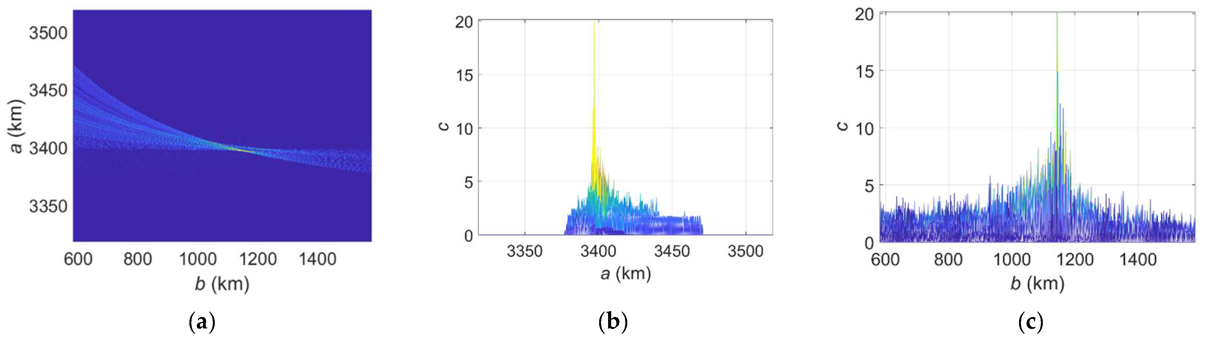 Remotesensing 14 00491 g007