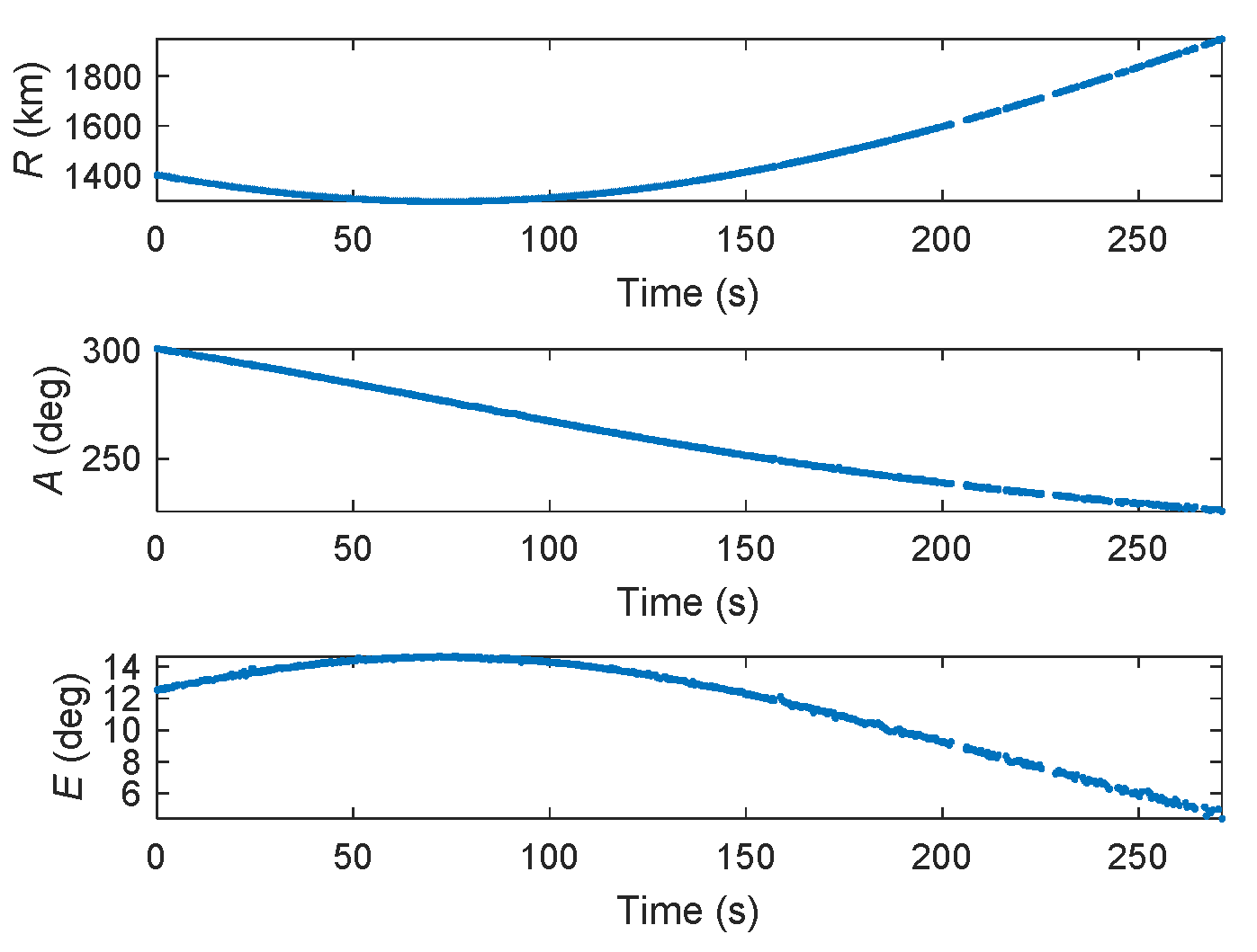 Remotesensing 14 00491 g016
