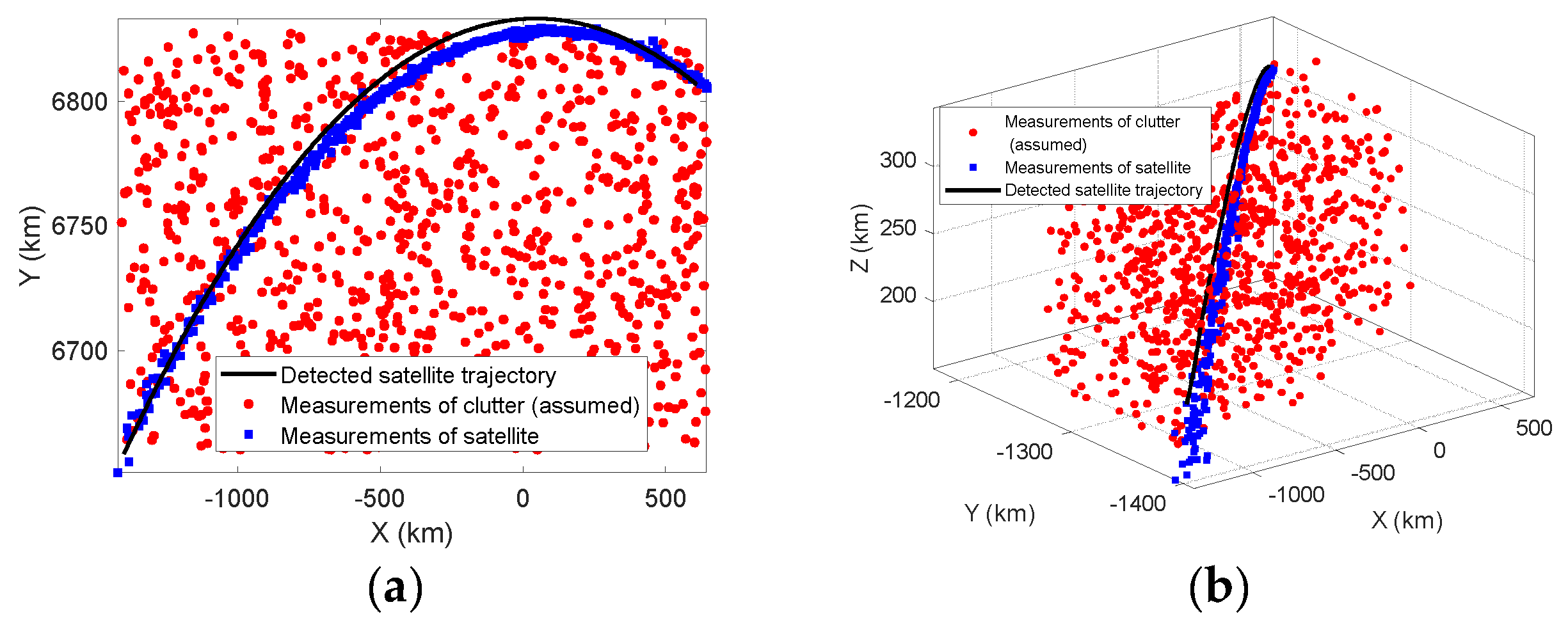 Remotesensing 14 00491 g019