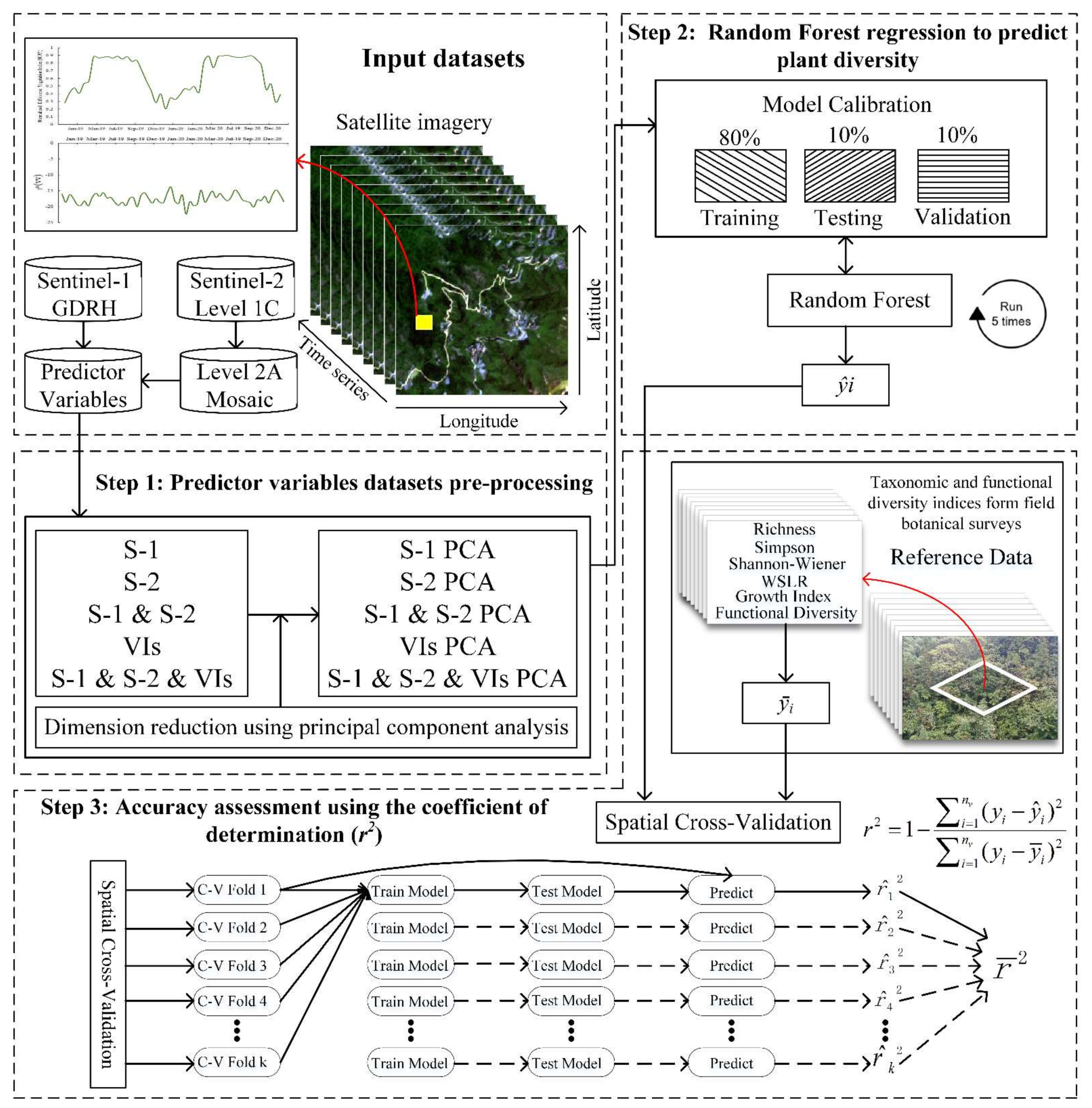 Remotesensing 14 00492 g001