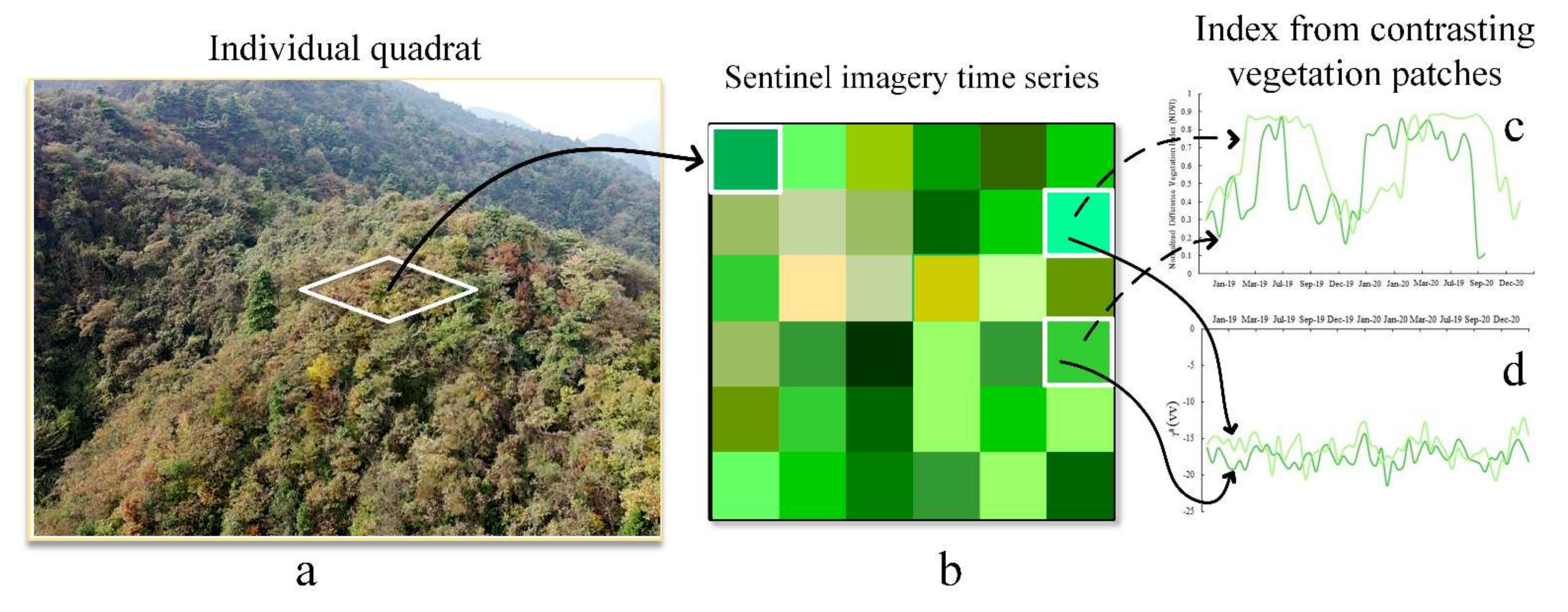 Remotesensing 14 00492 g003