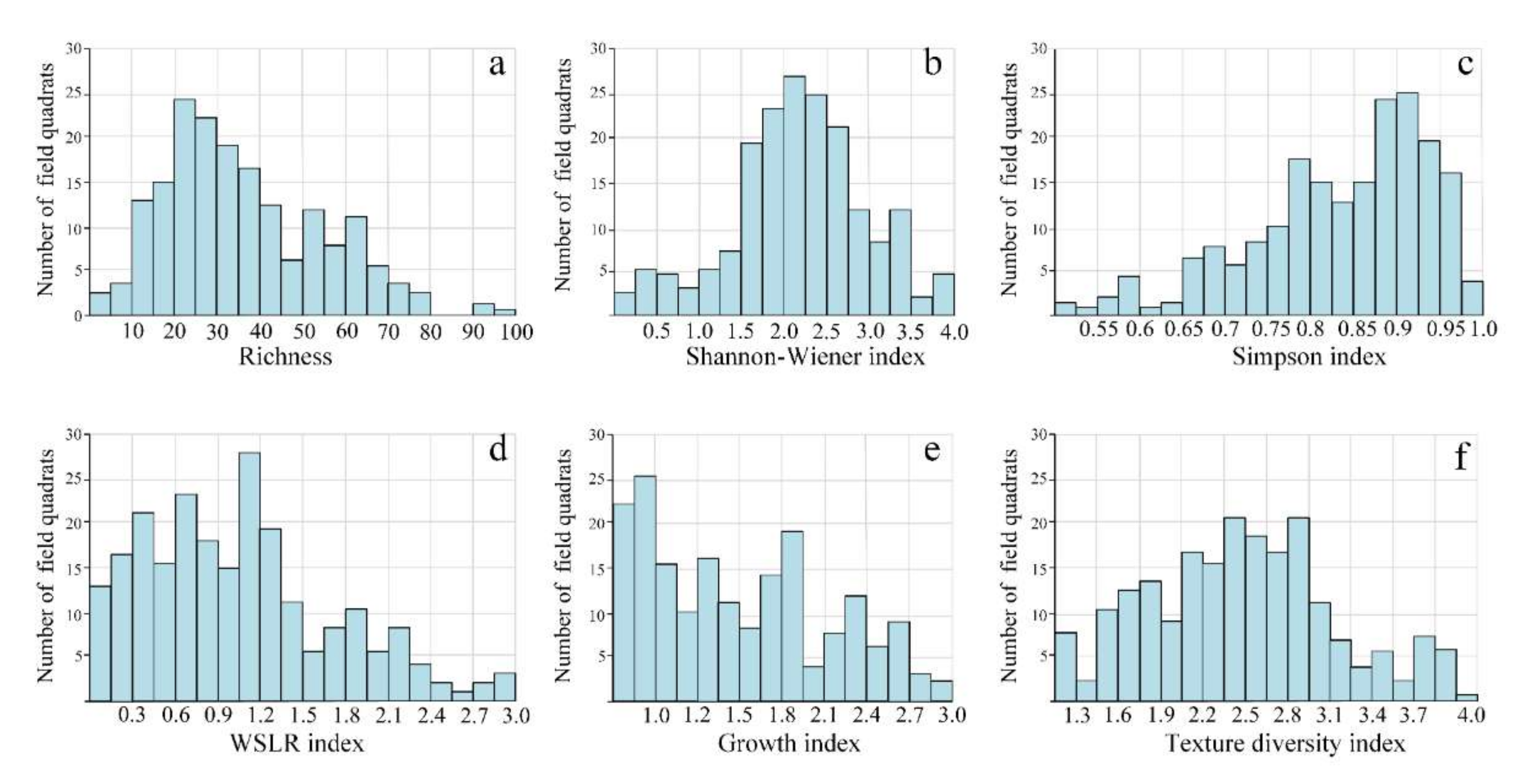 Remotesensing 14 00492 g004