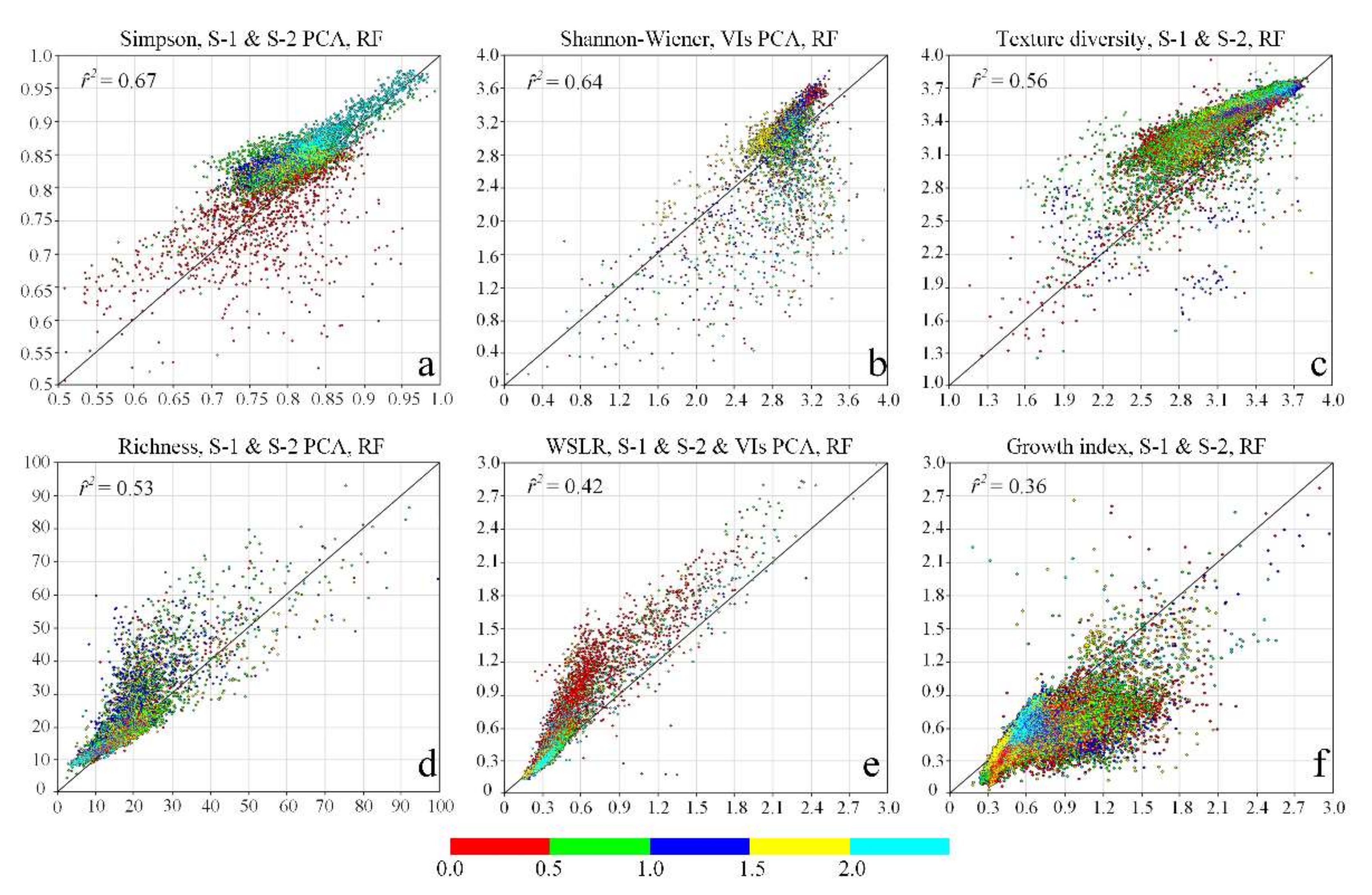 Remotesensing 14 00492 g005