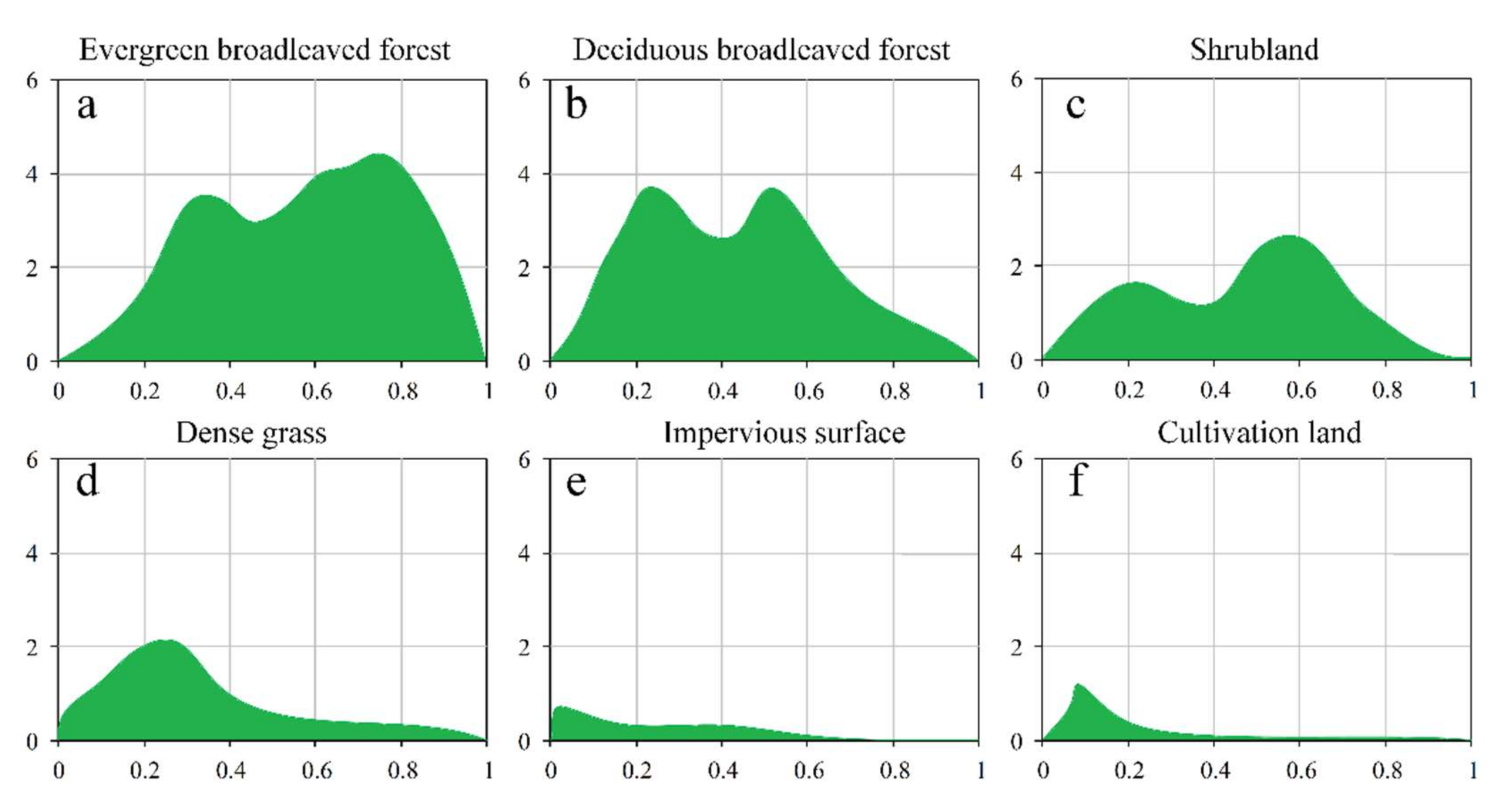 Remotesensing 14 00492 g007