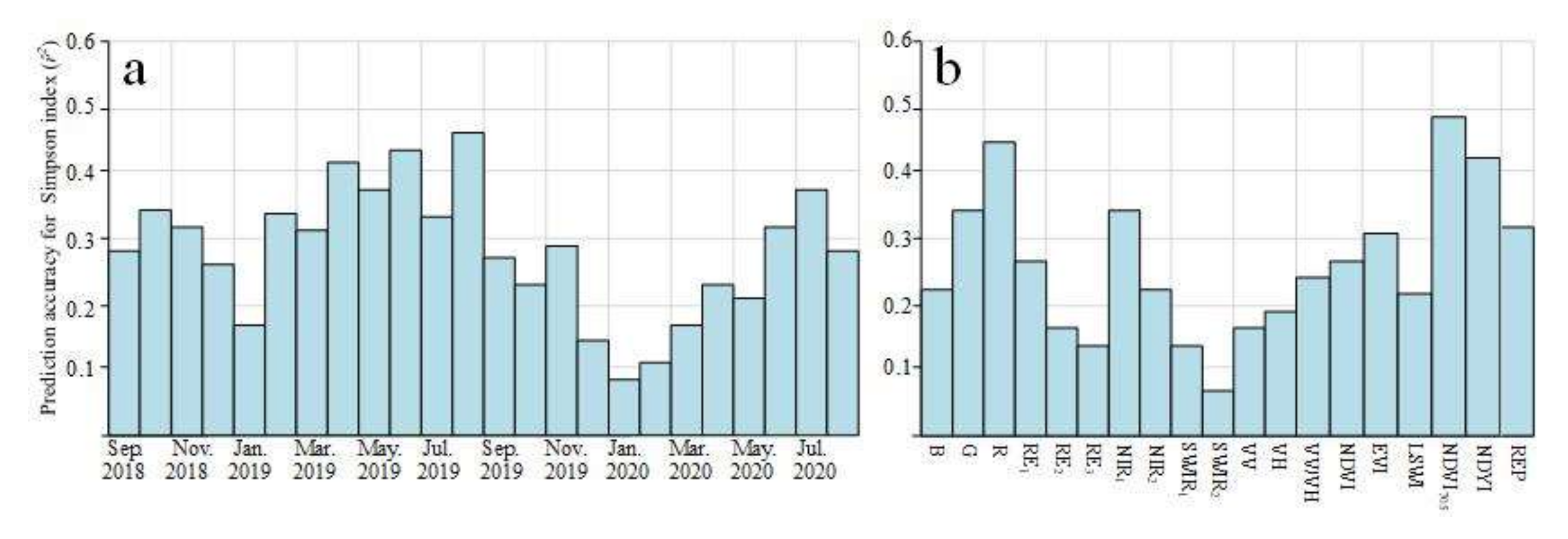 Remotesensing 14 00492 g009