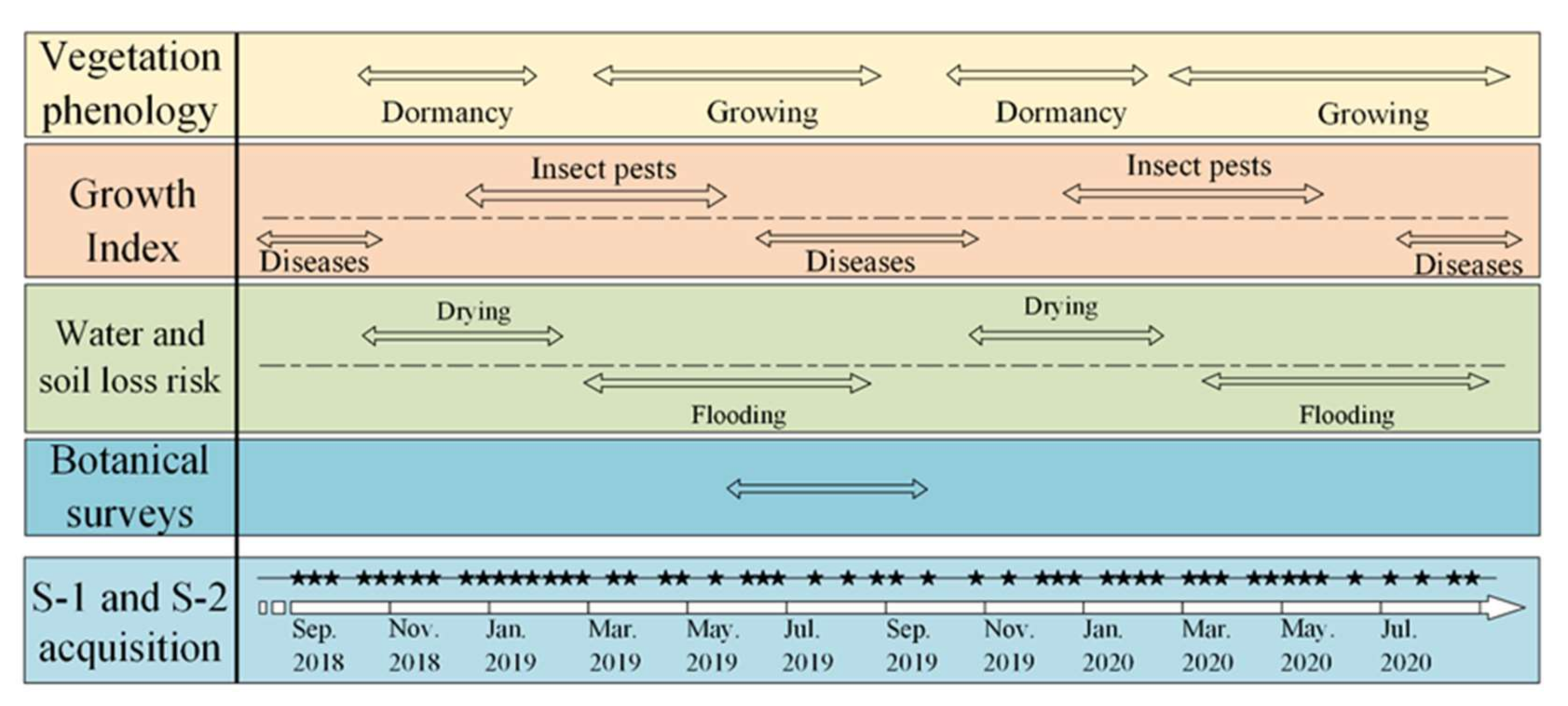 Remotesensing 14 00492 g011