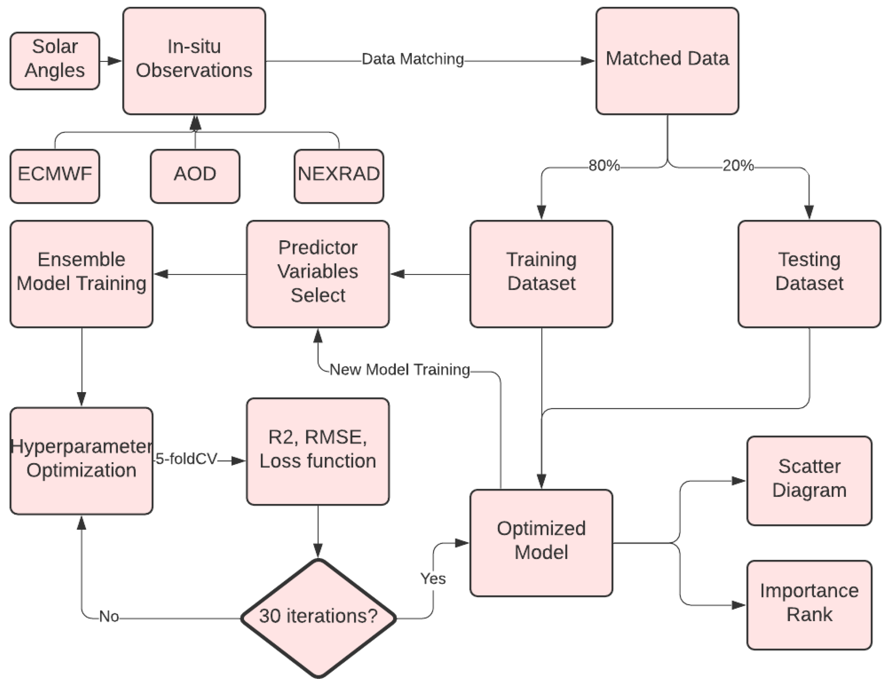 Remotesensing 14 00495 g005