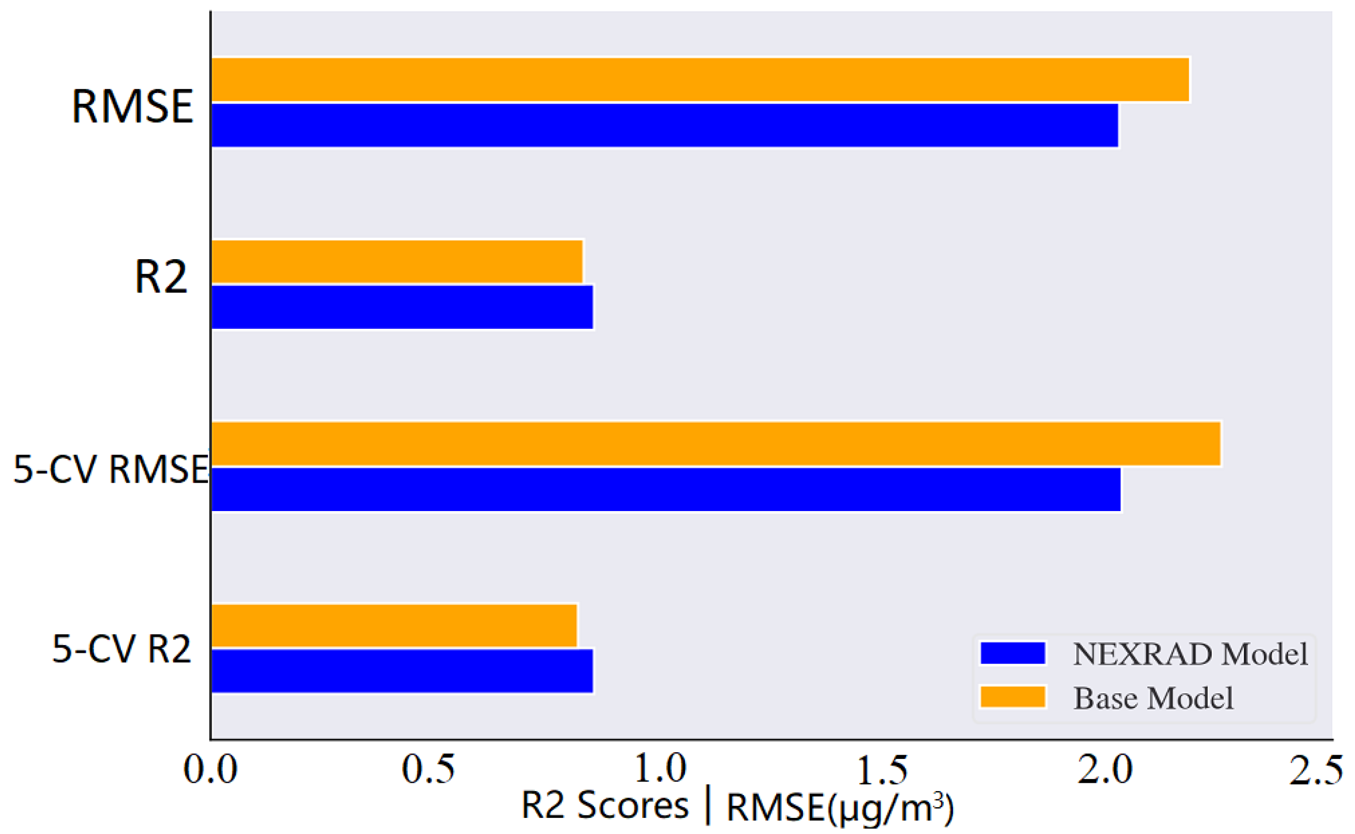 Remotesensing 14 00495 g008