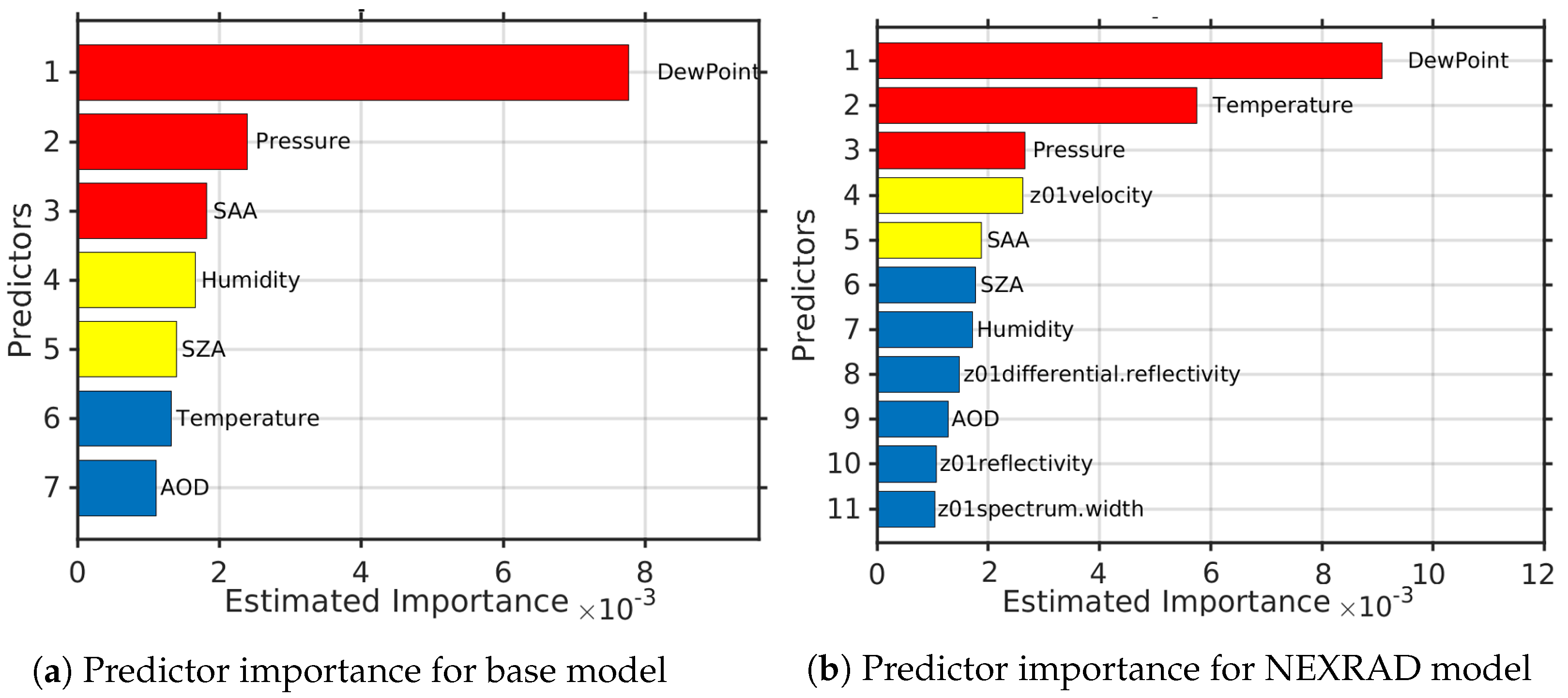Remotesensing 14 00495 g009