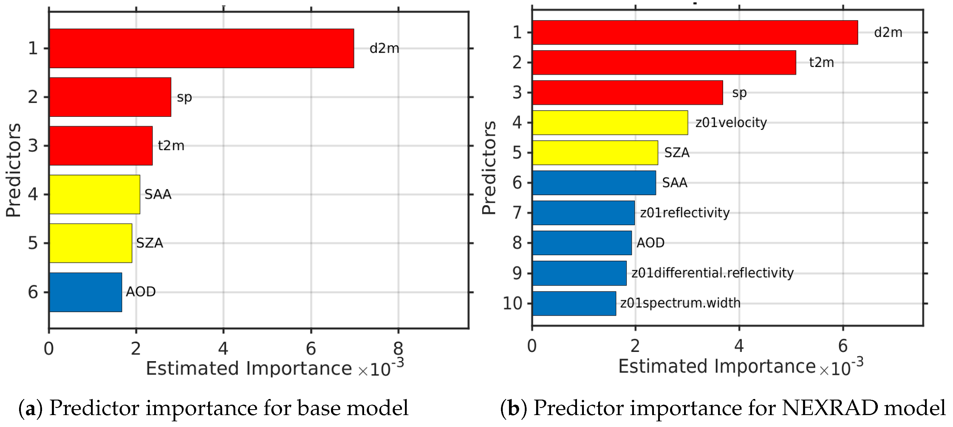 Remotesensing 14 00495 g012