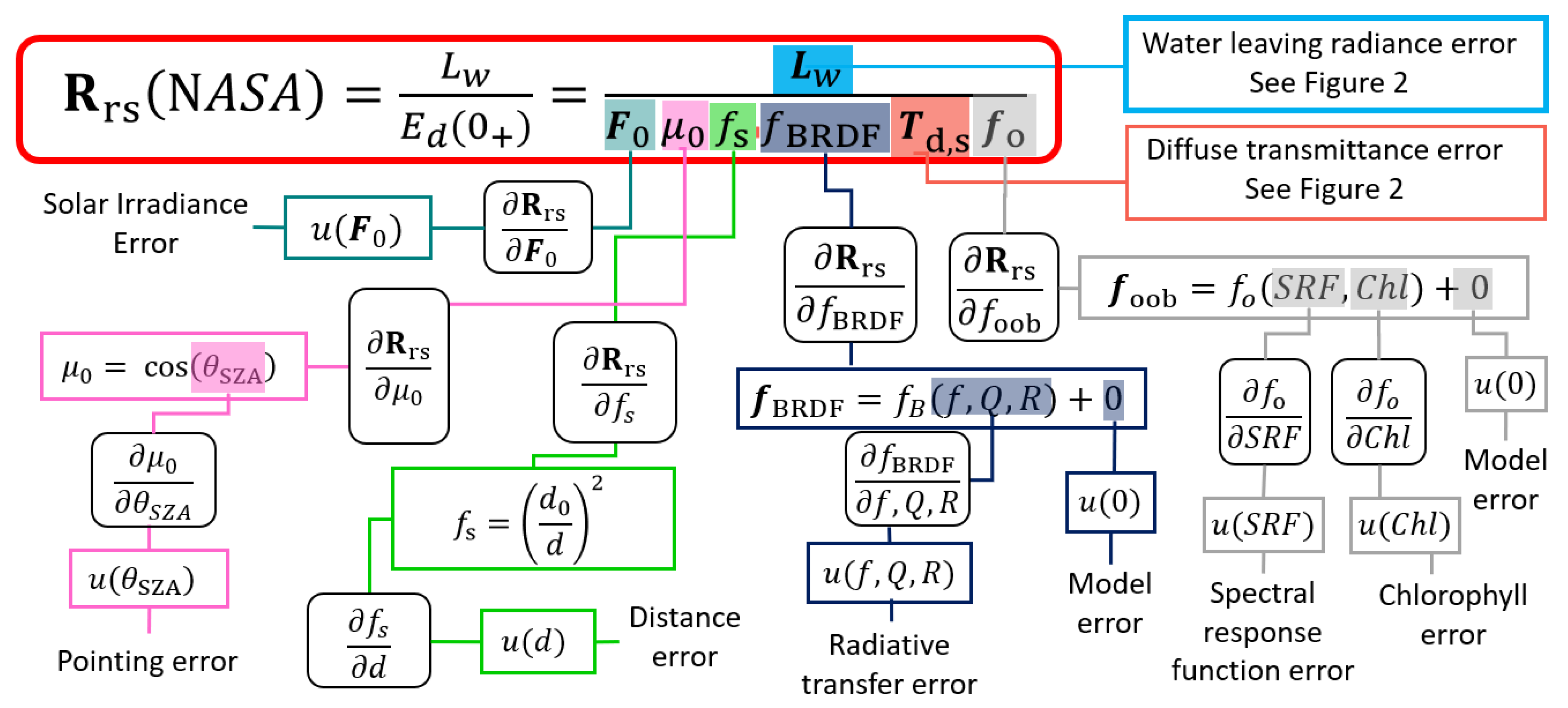 Remotesensing 14 00497 g001