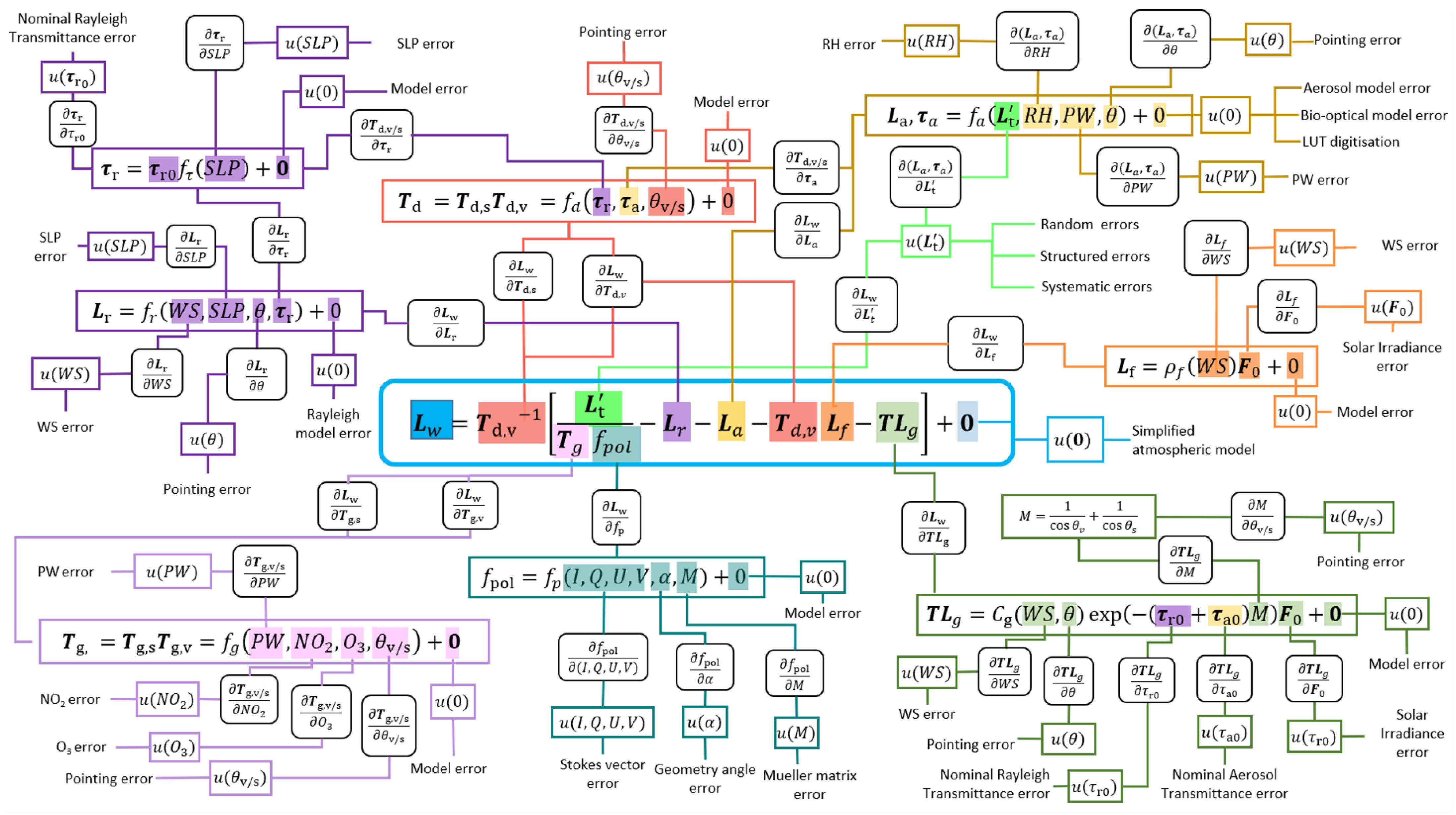 Remotesensing 14 00497 g002