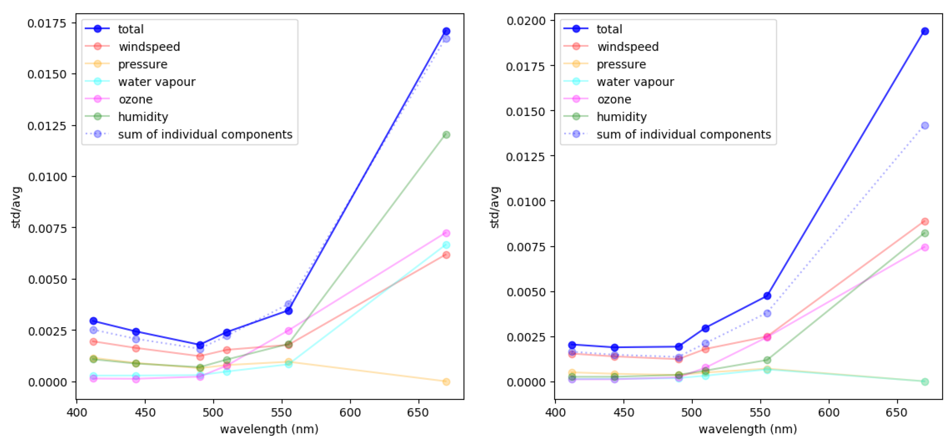 Remotesensing 14 00497 g010