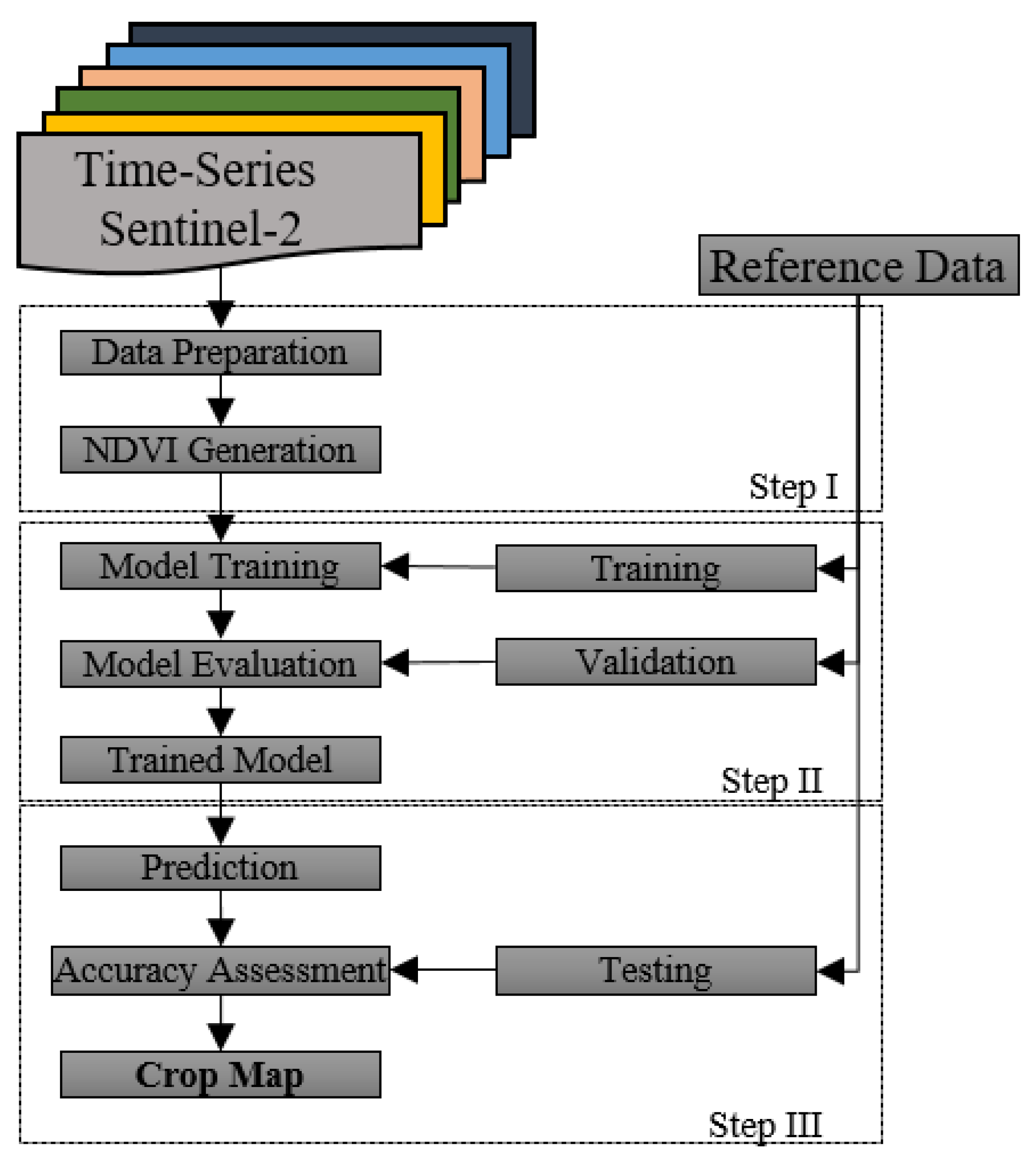 Remotesensing 14 00498 g003 Remotesensing 14 00498 g003