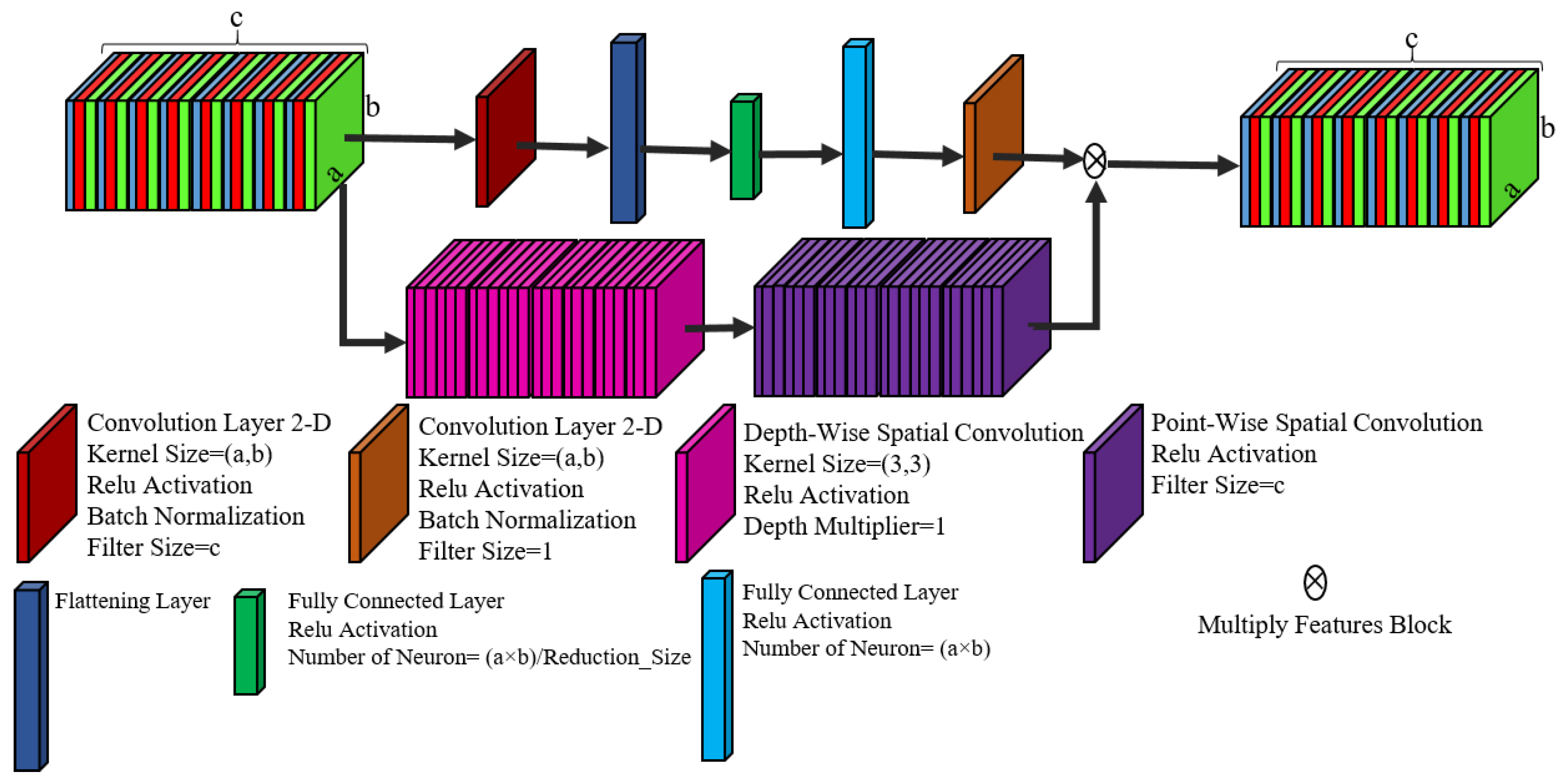 Remotesensing 14 00498 g005 Remotesensing 14 00498 g005