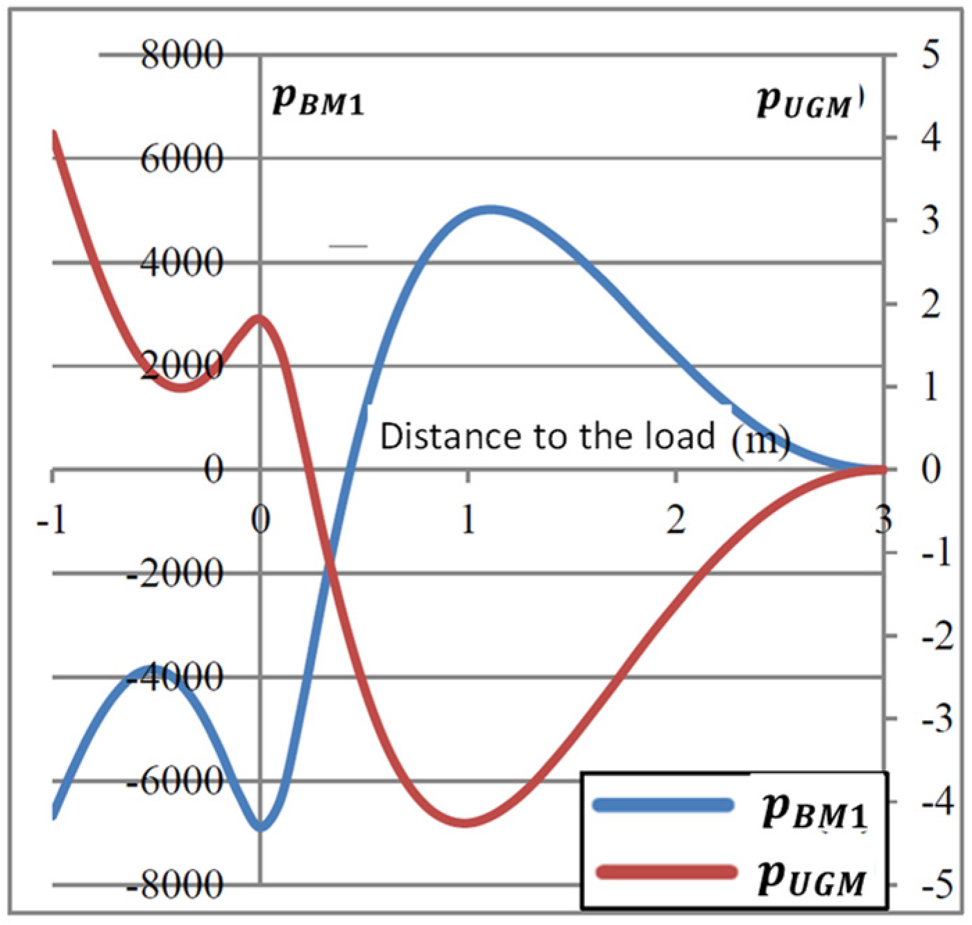 Remotesensing 14 00500 g003