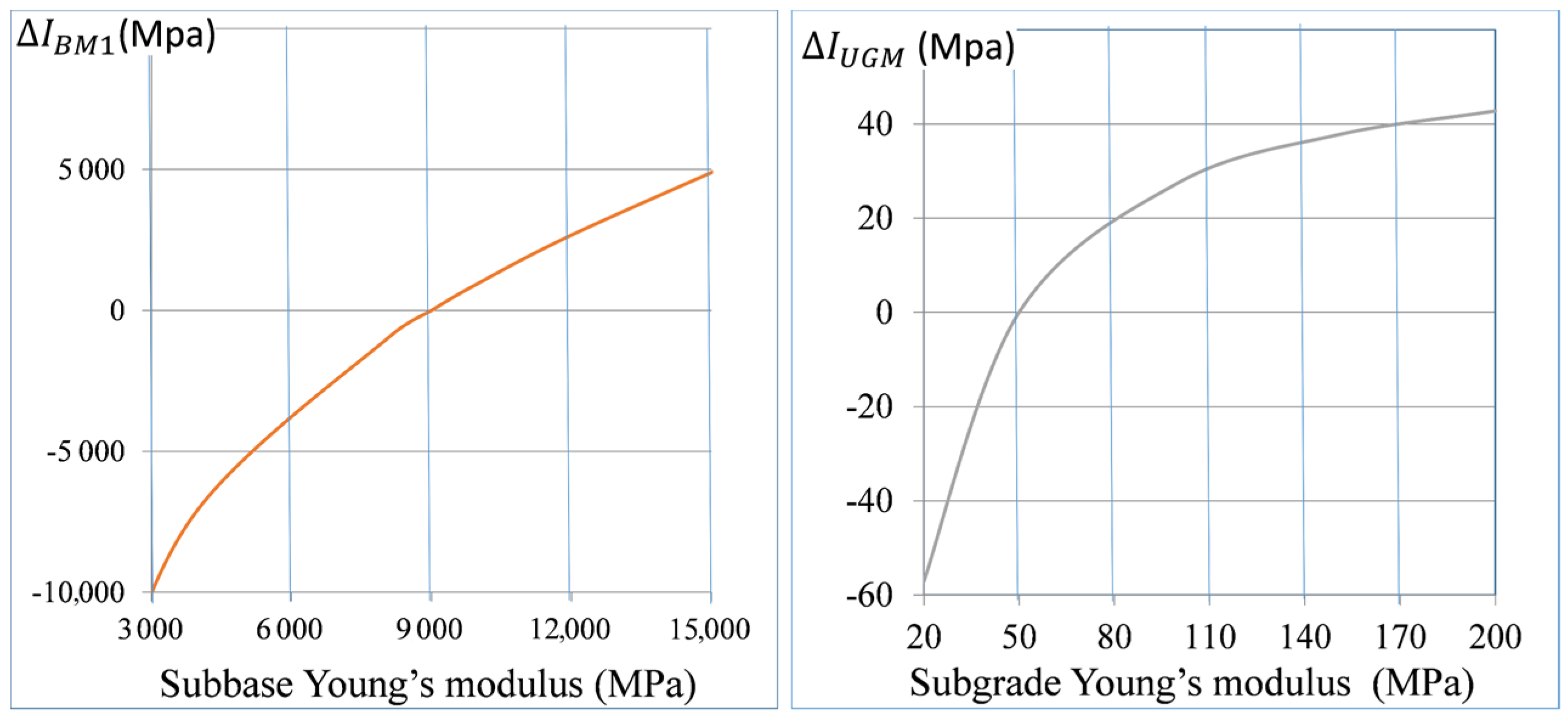 Remotesensing 14 00500 g004