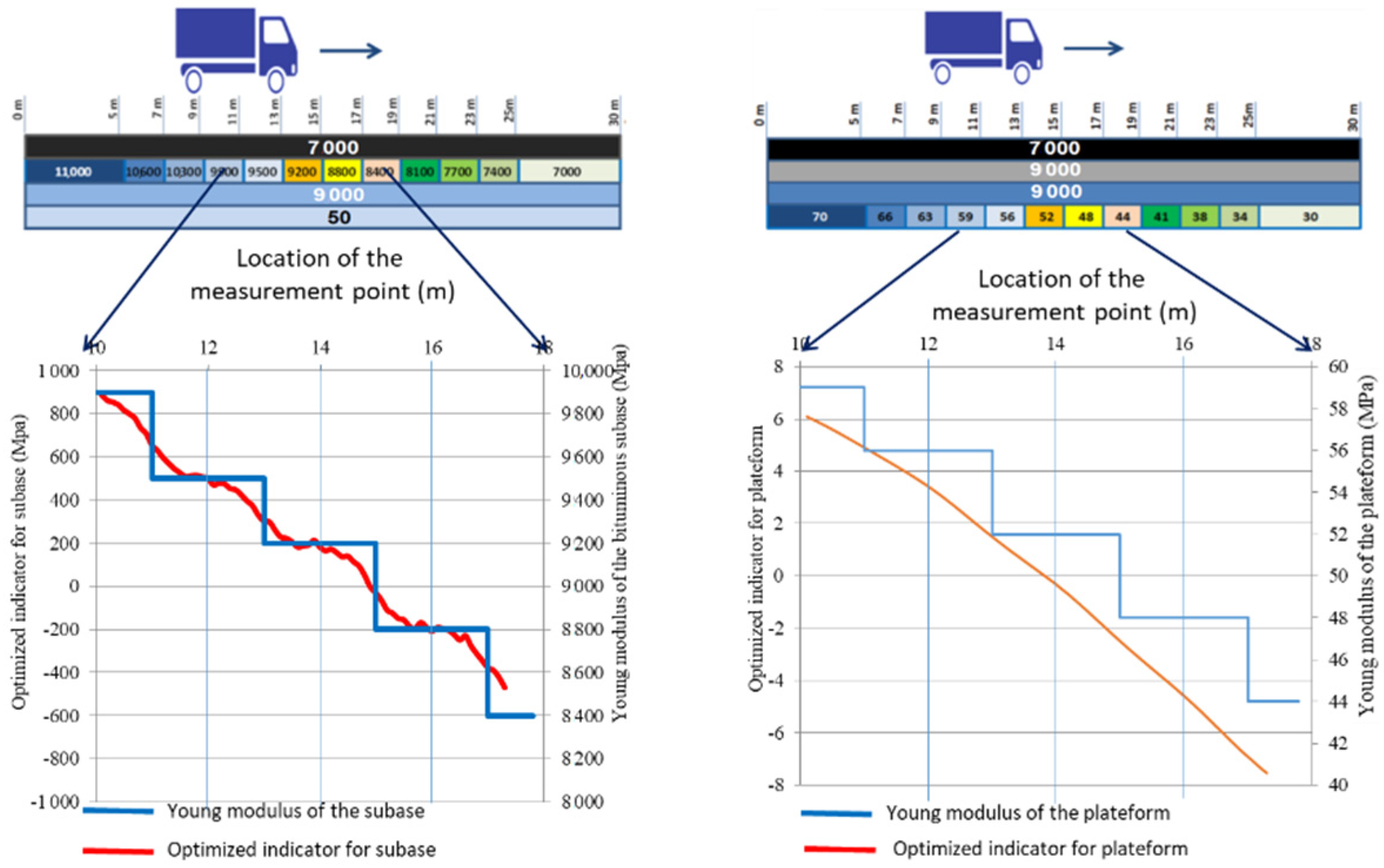 Remotesensing 14 00500 g007
