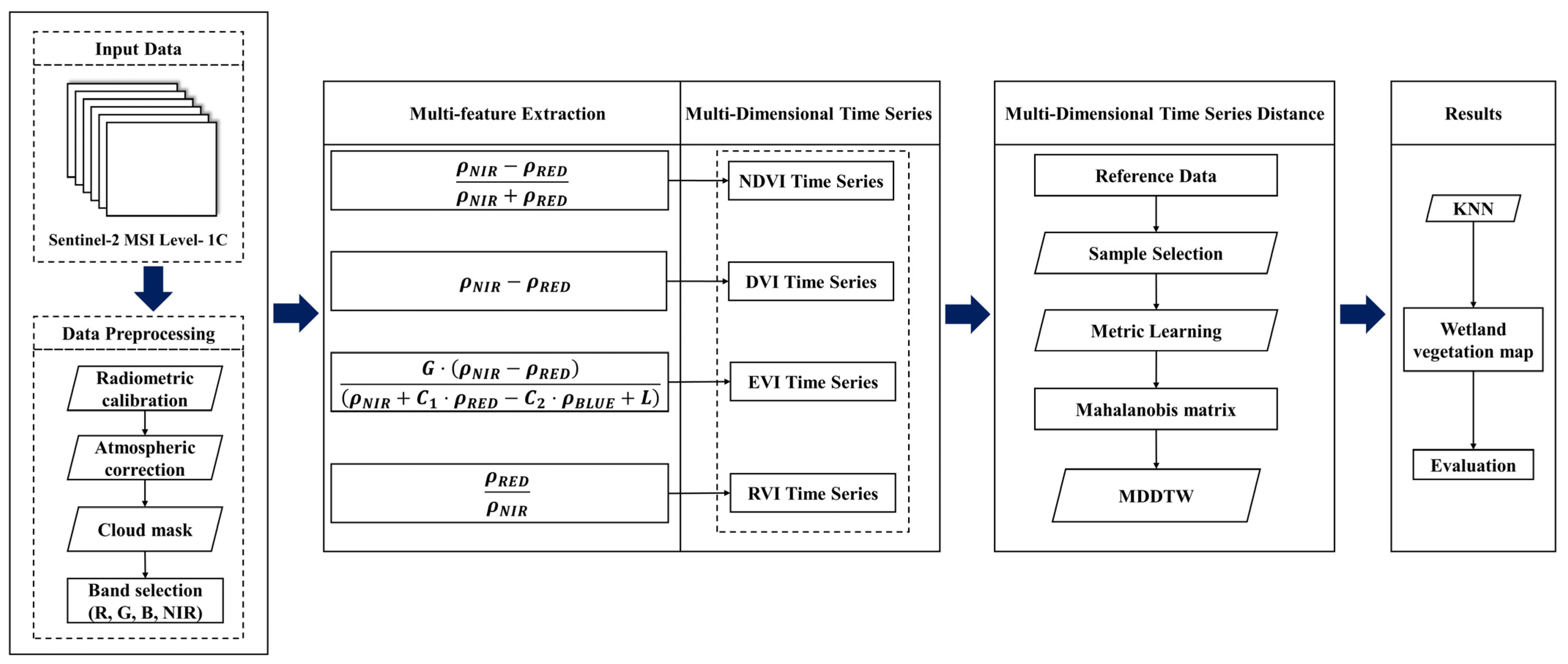 Remotesensing 14 00501 g005