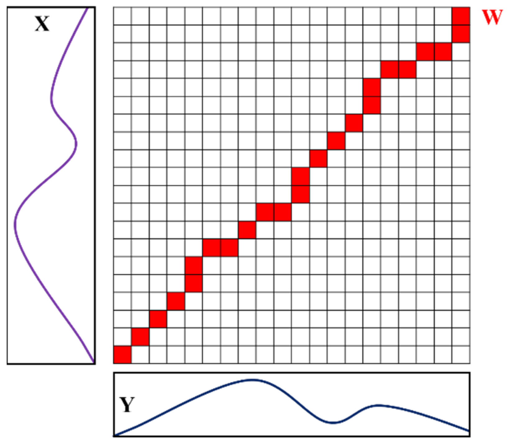 Remotesensing 14 00501 g006