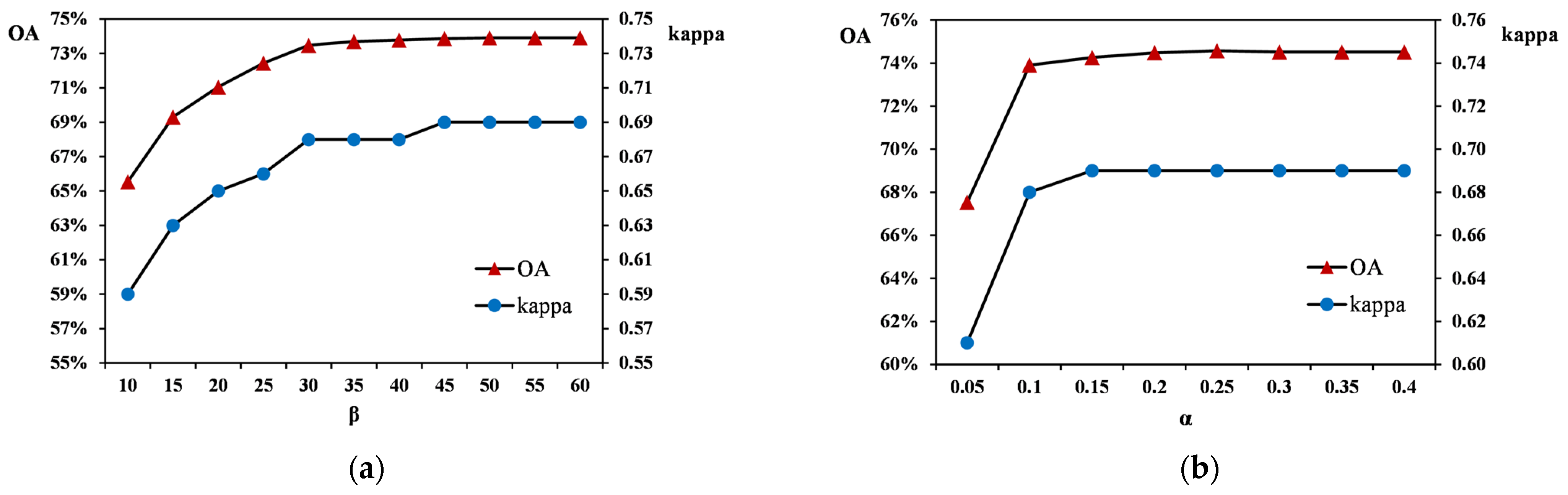Remotesensing 14 00501 g008