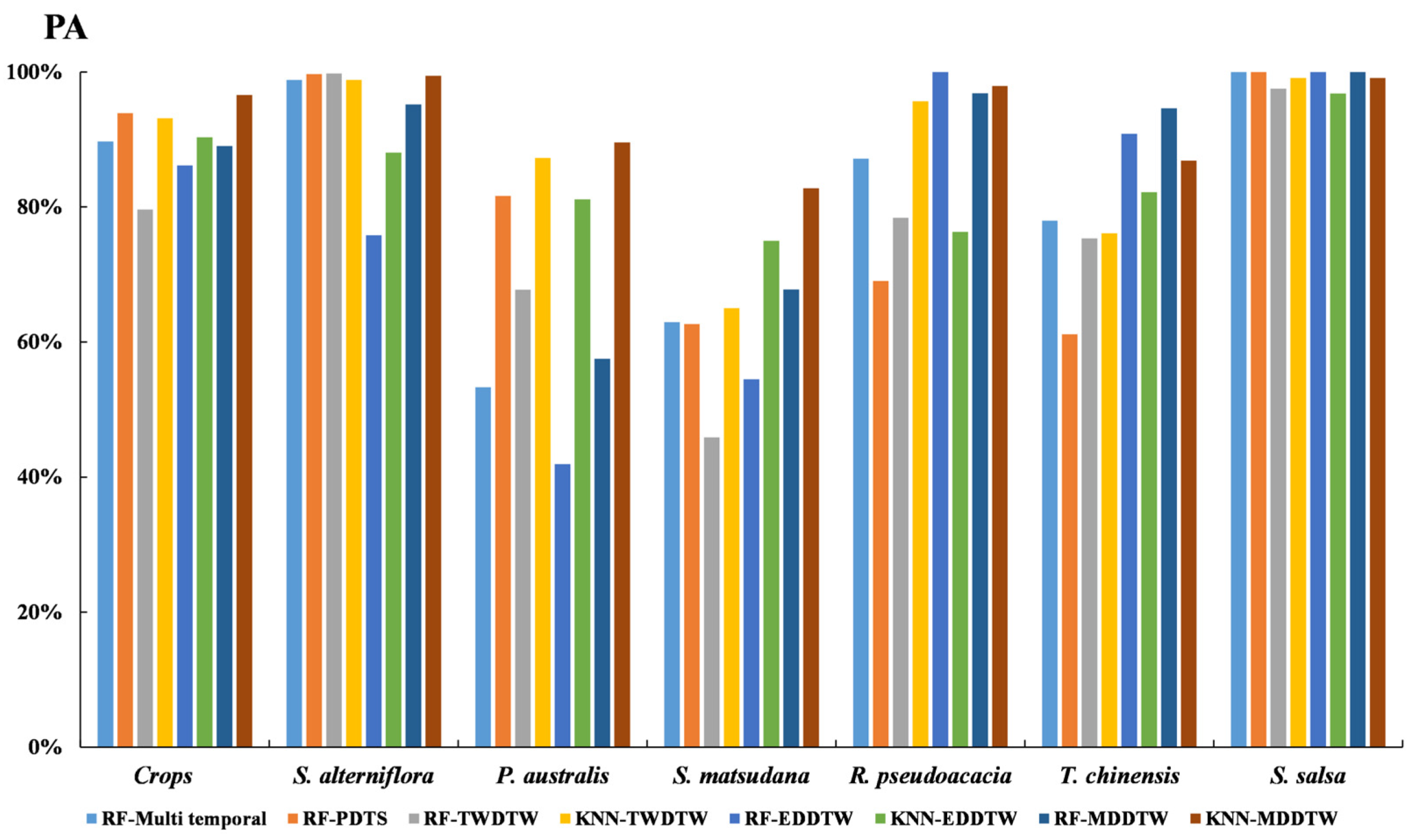 Remotesensing 14 00501 g010