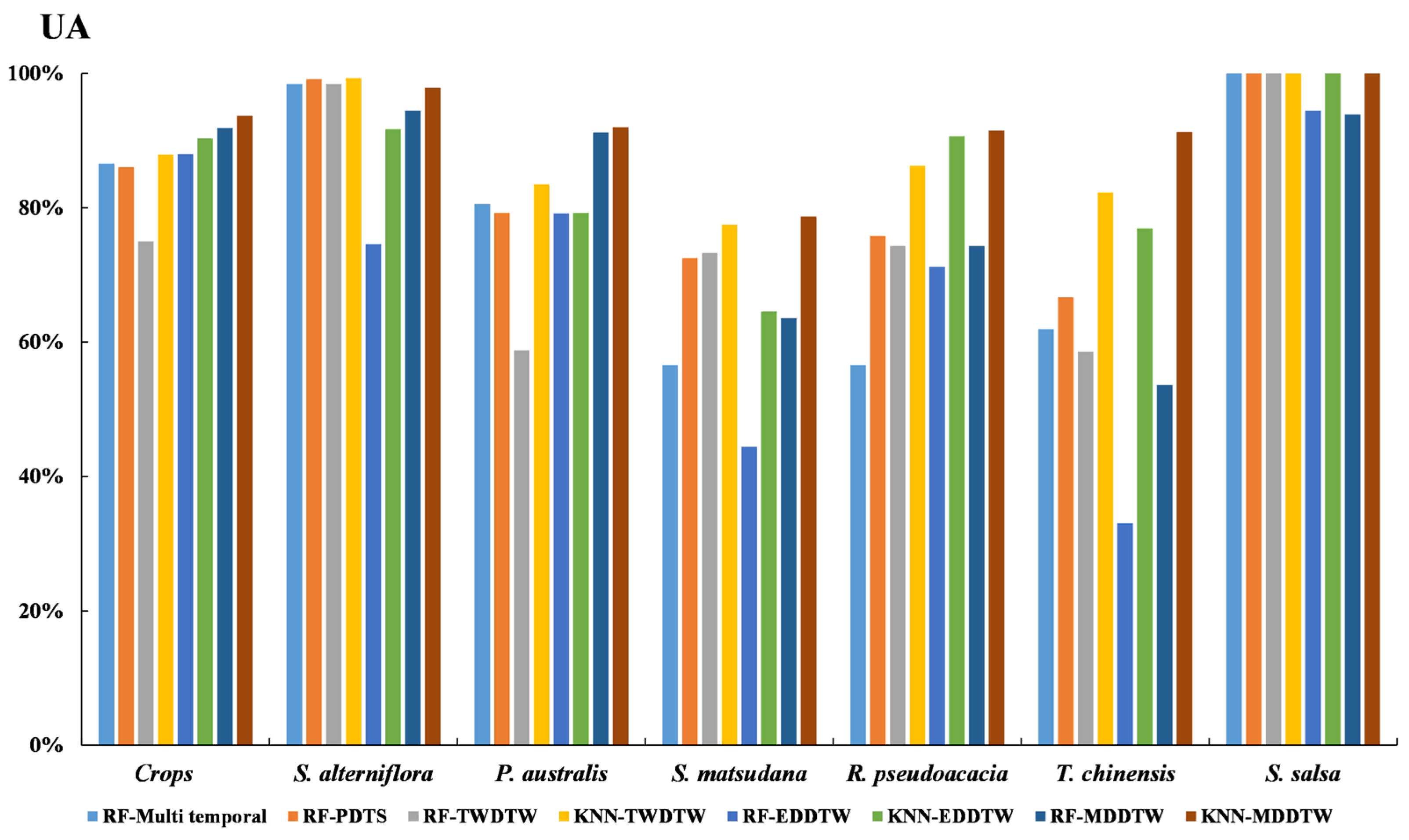 Remotesensing 14 00501 g011