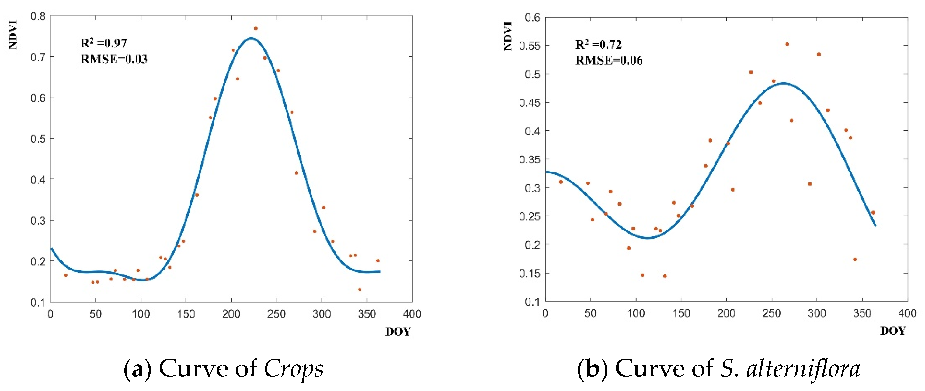 Remotesensing 14 00501 g012a