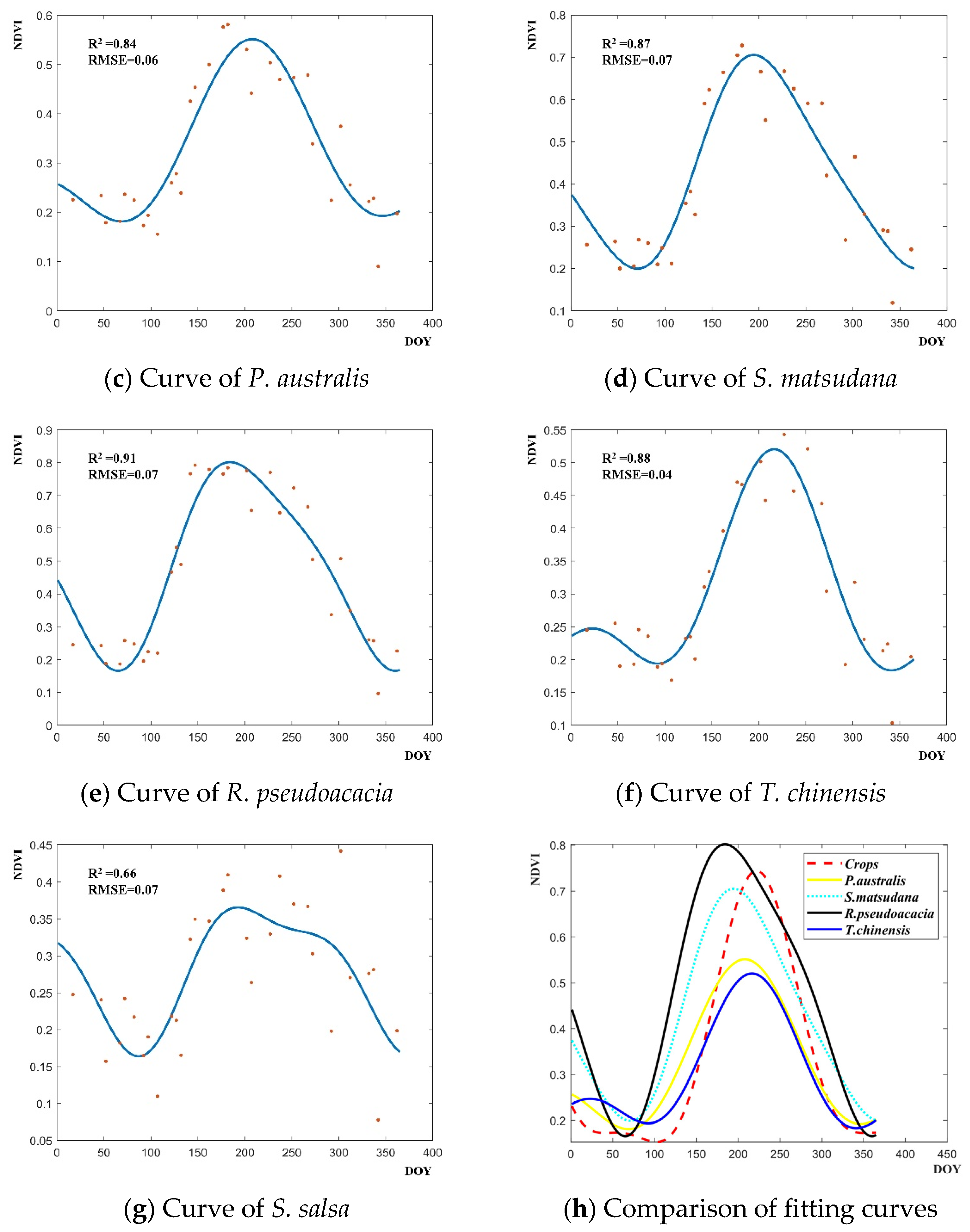 Remotesensing 14 00501 g012b