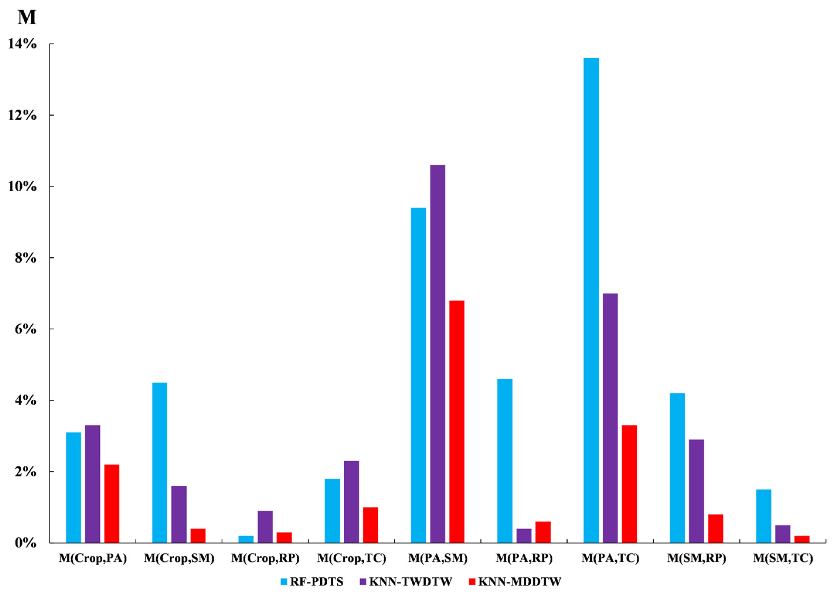 Remotesensing 14 00501 g013