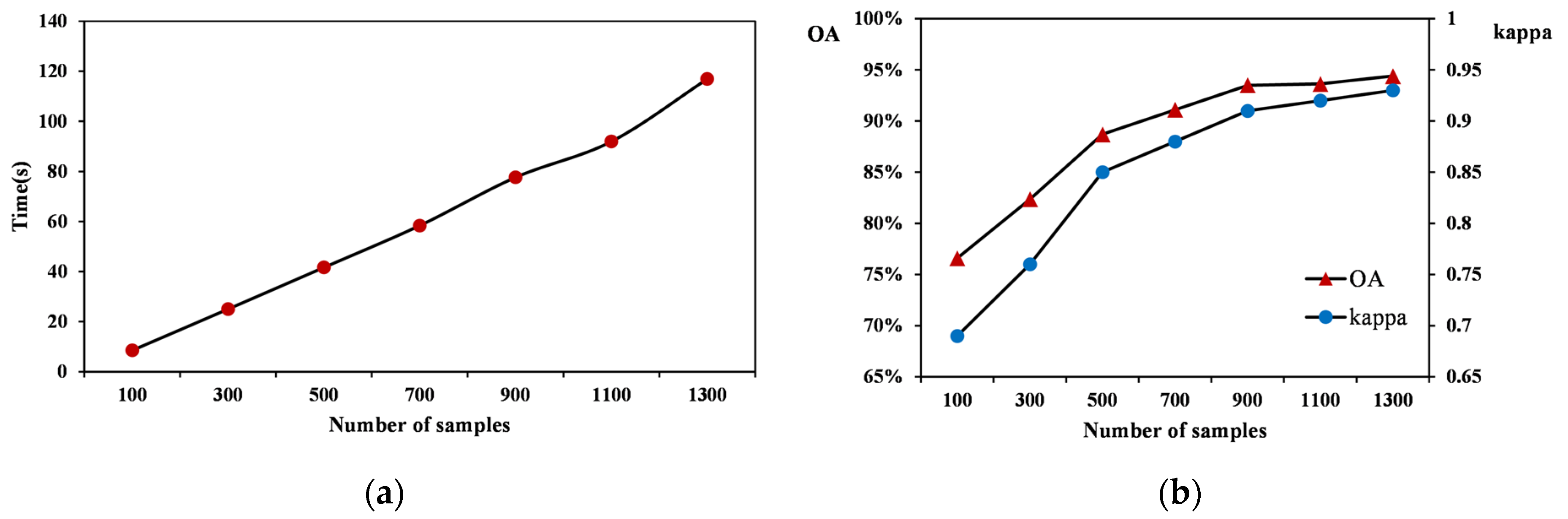Remotesensing 14 00501 g014