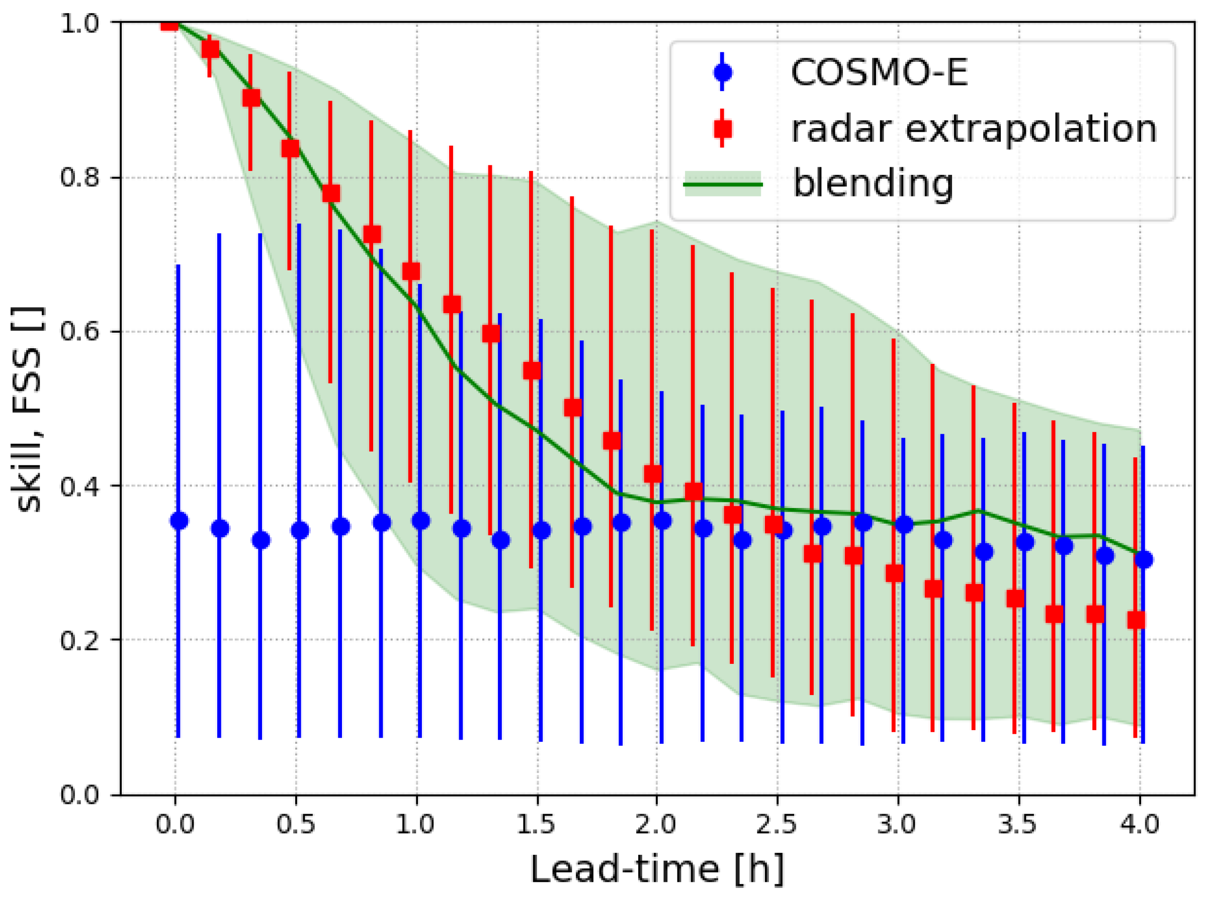 Remotesensing 14 00503 g003 Remotesensing 14 00503 g003