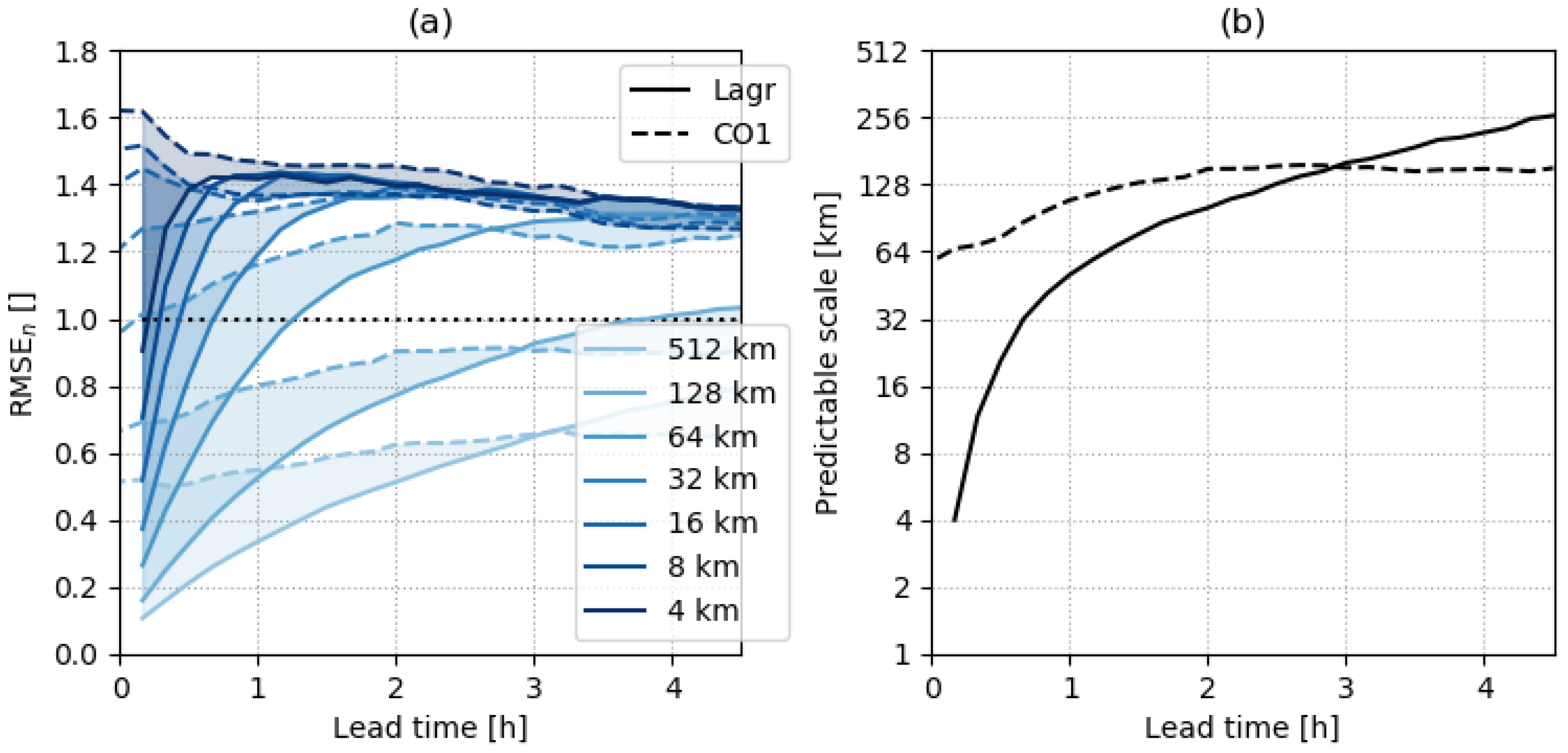 Remotesensing 14 00503 g004 Remotesensing 14 00503 g004