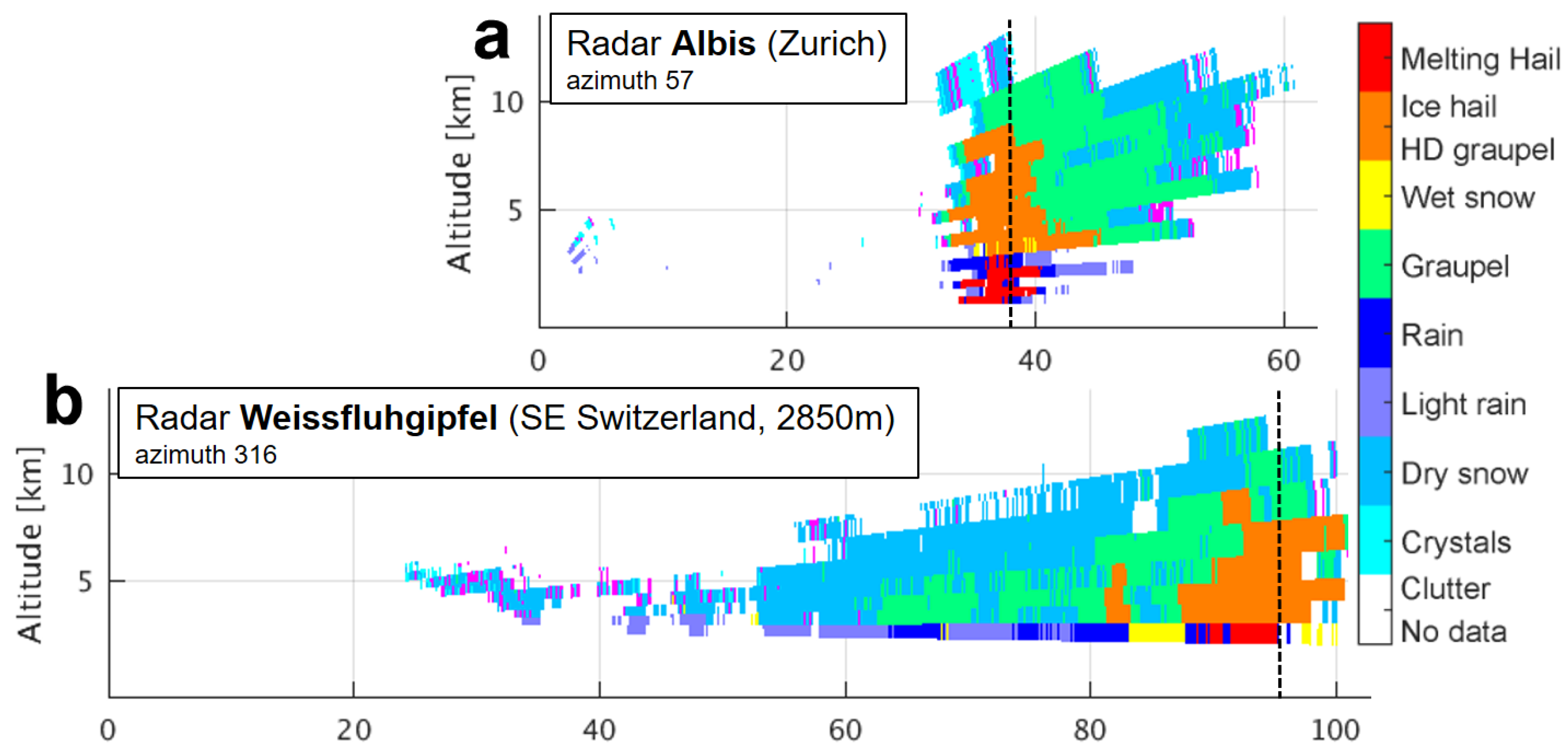 Remotesensing 14 00503 g007 Remotesensing 14 00503 g007