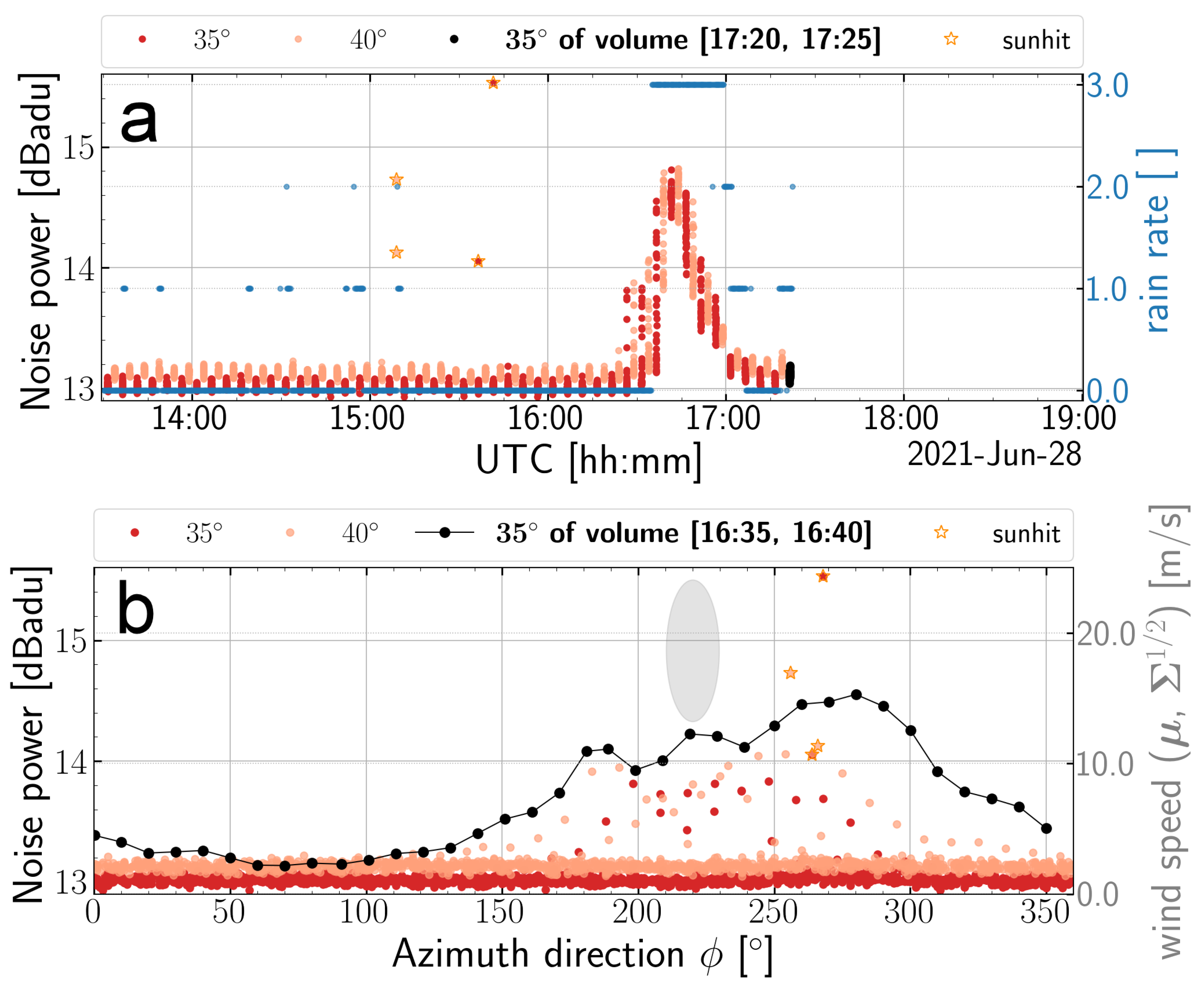 Remotesensing 14 00503 g009 Remotesensing 14 00503 g009