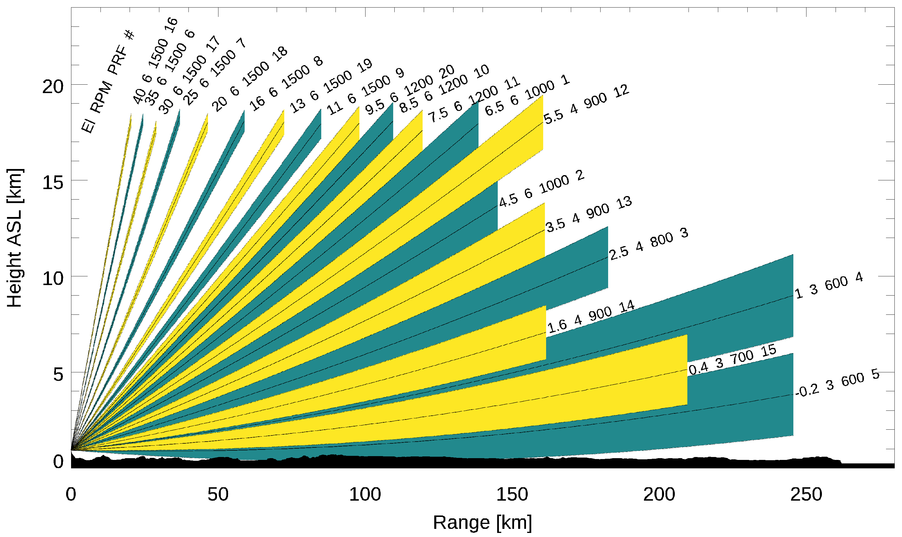 Remotesensing 14 00503 g014 Remotesensing 14 00503 g014