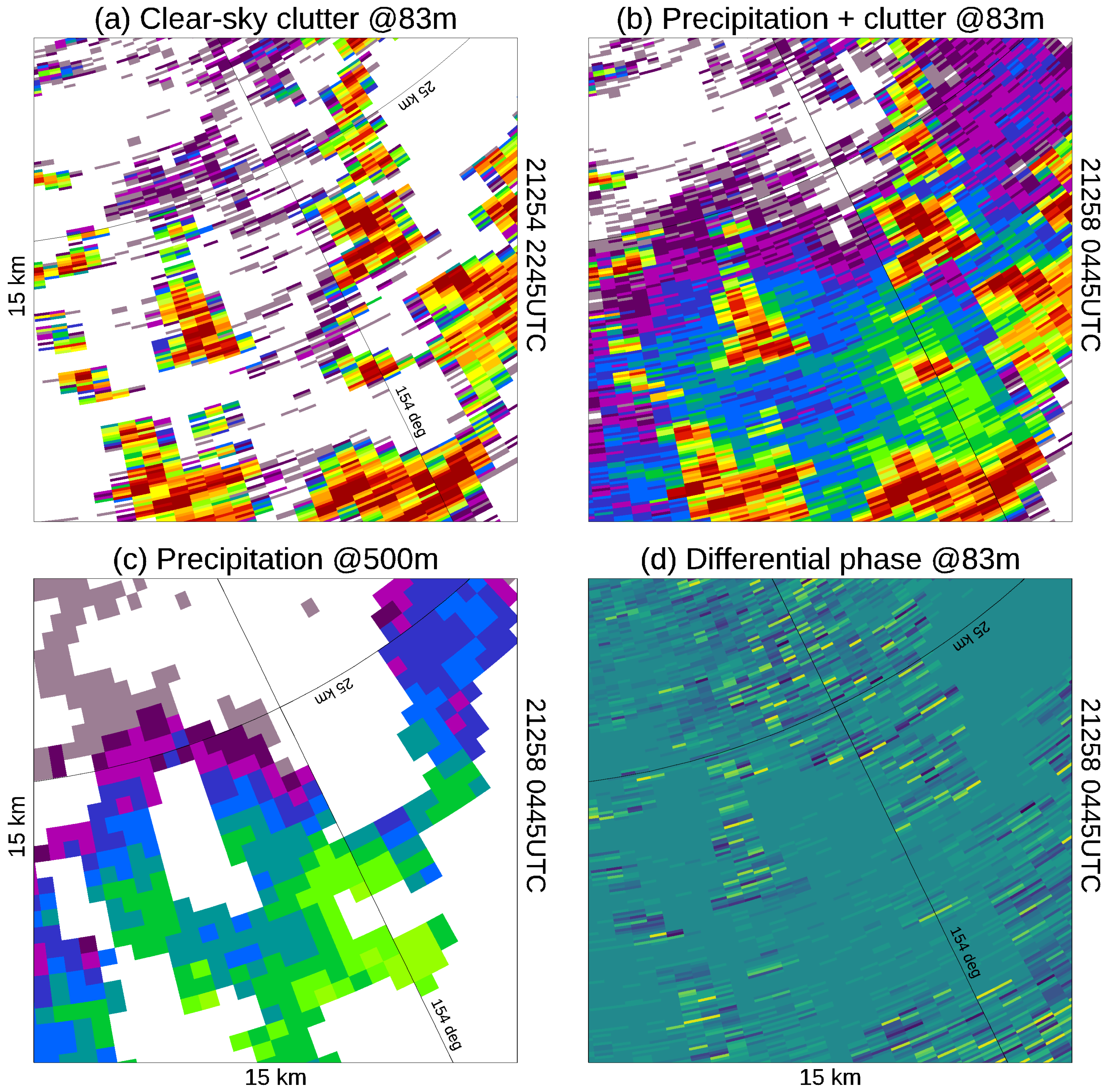 Remotesensing 14 00503 g015 Remotesensing 14 00503 g015