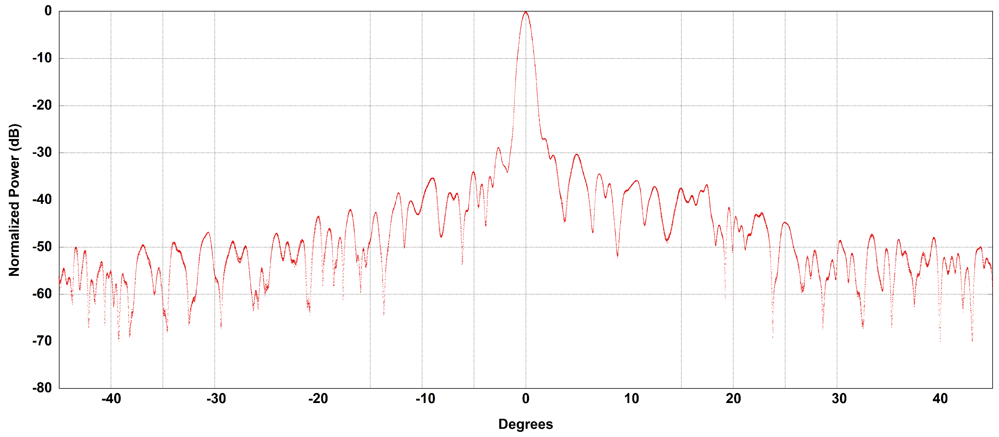 Remotesensing 14 00503 g016 Remotesensing 14 00503 g016