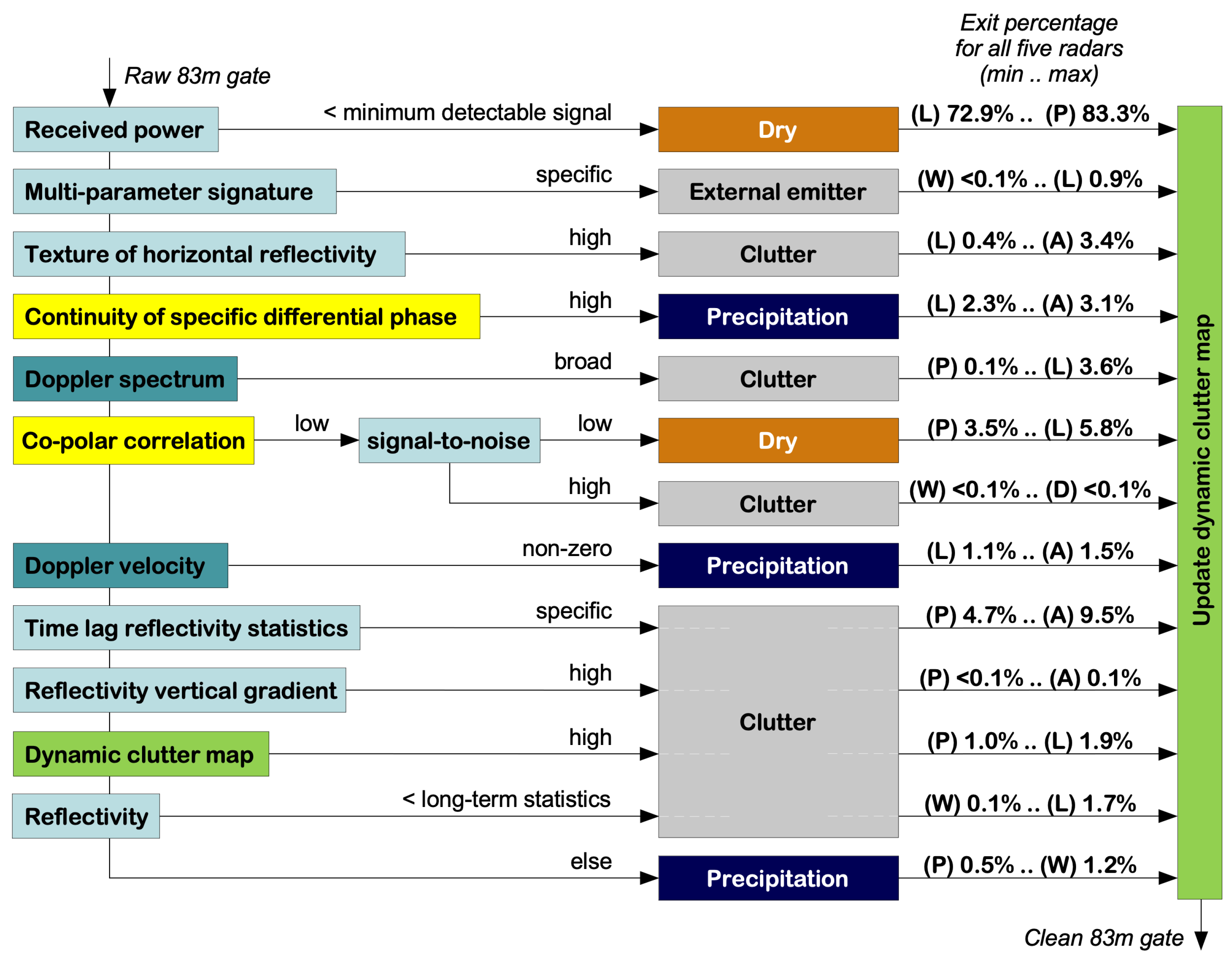 Remotesensing 14 00503 g018 Remotesensing 14 00503 g018