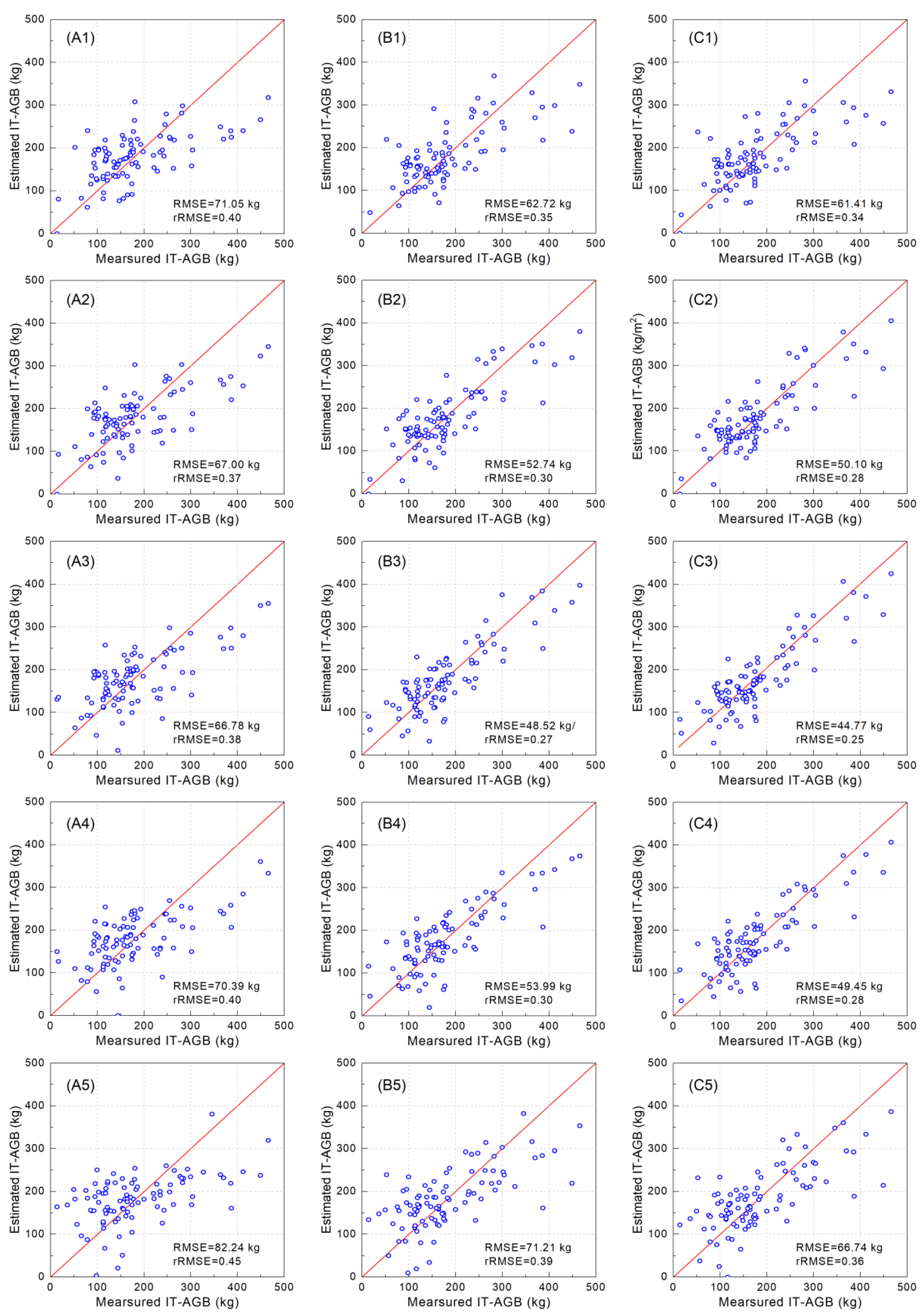 Remotesensing 14 00504 g007