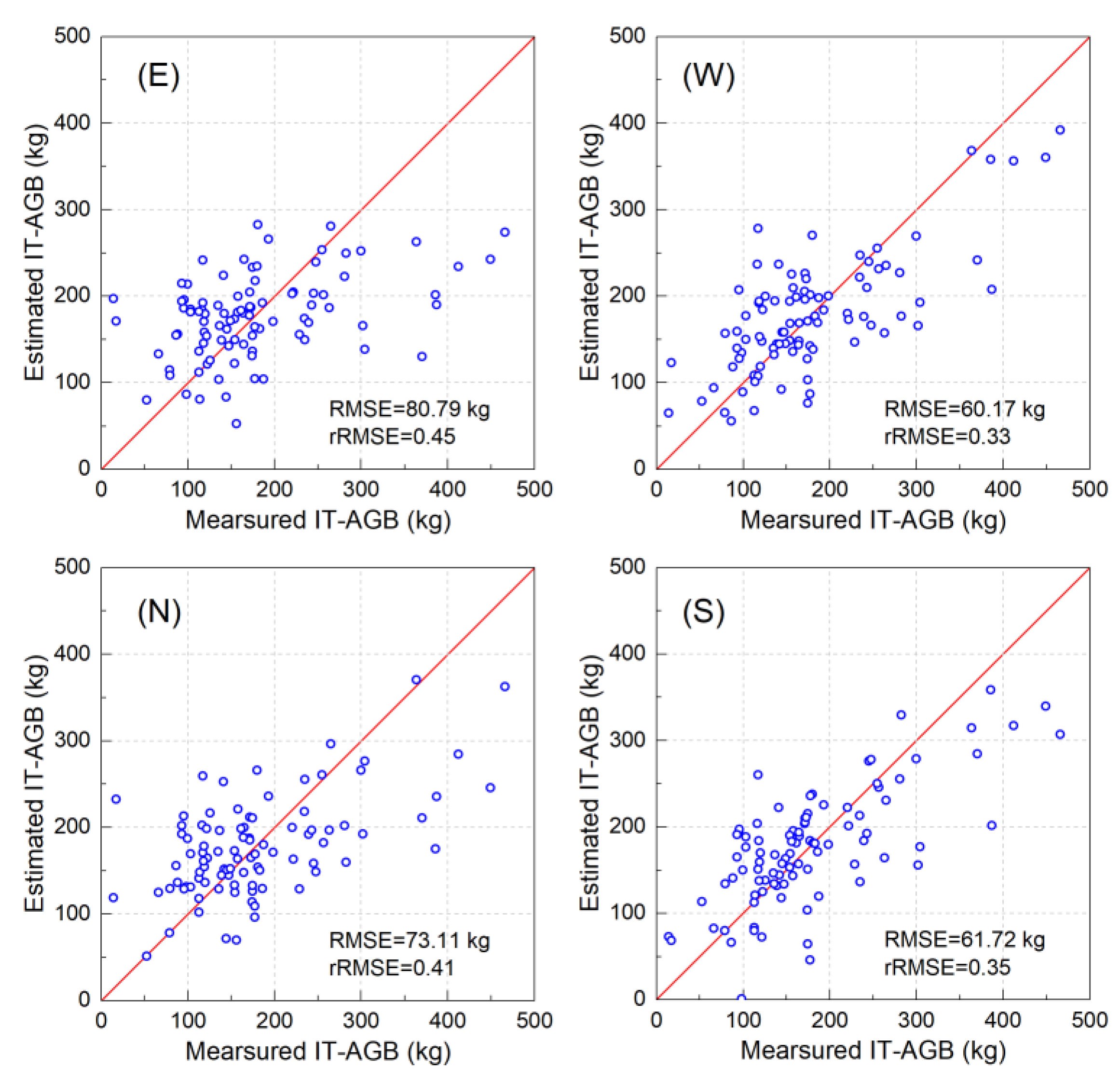 Remotesensing 14 00504 g008