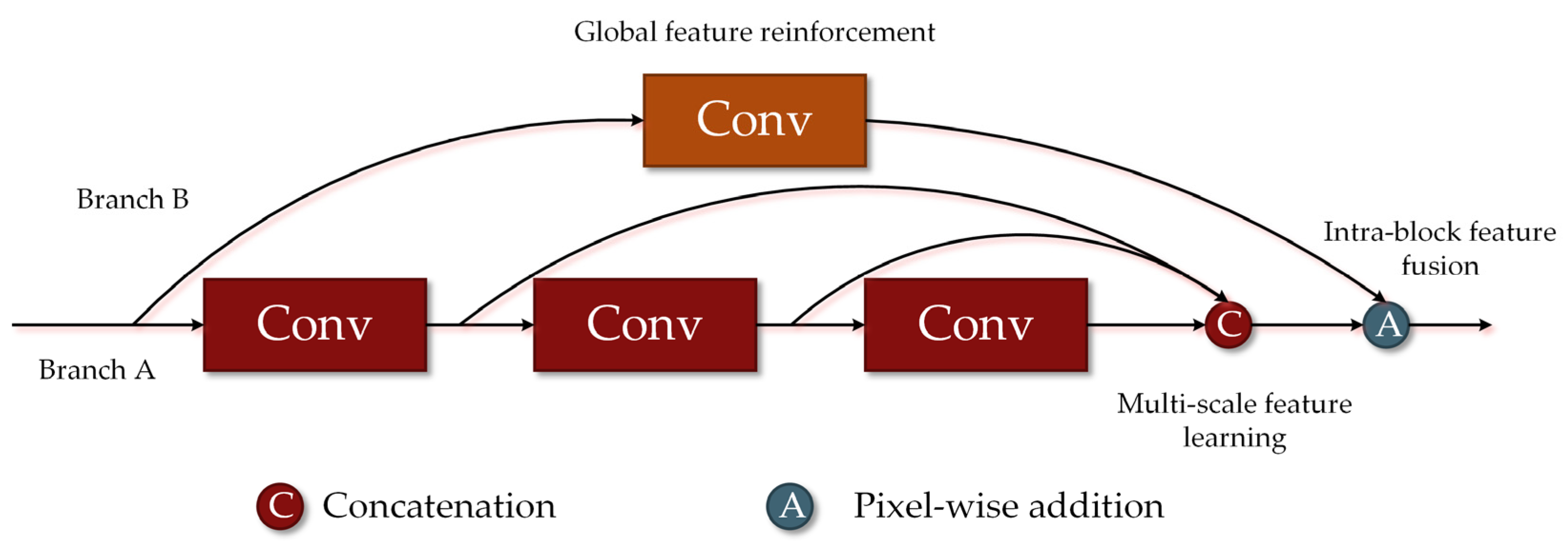 Remotesensing 14 00505 g001