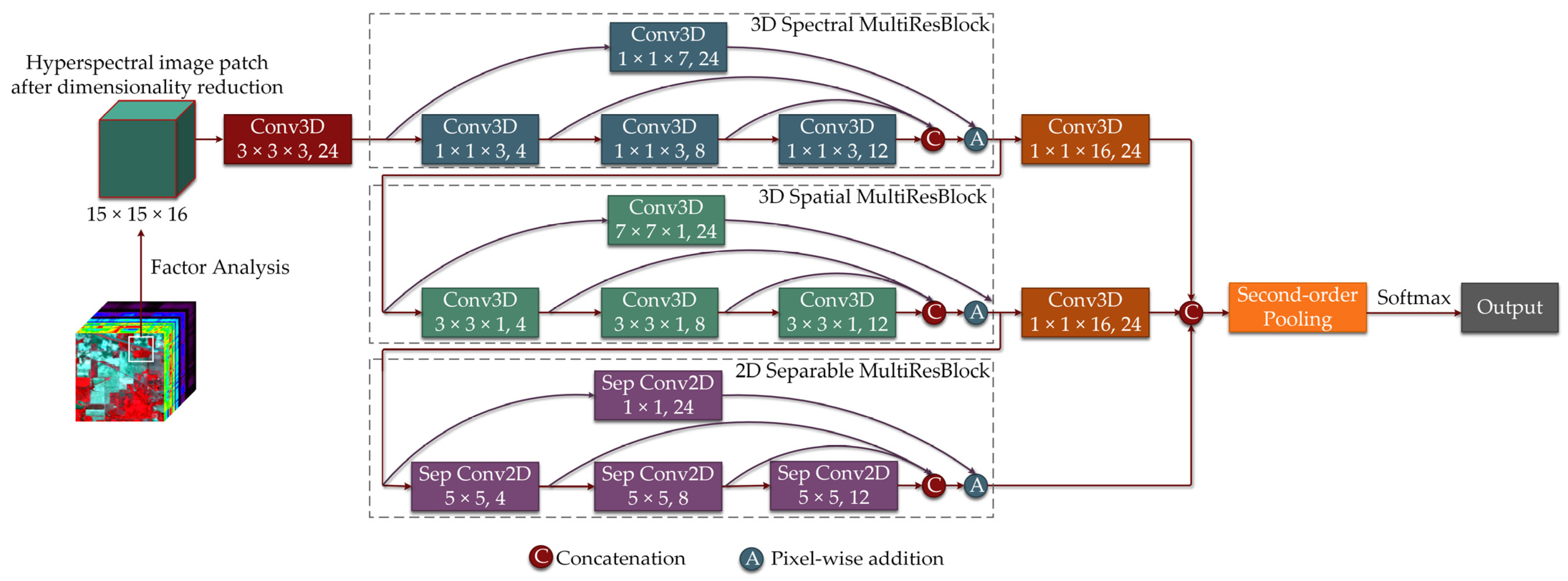 Remotesensing 14 00505 g004