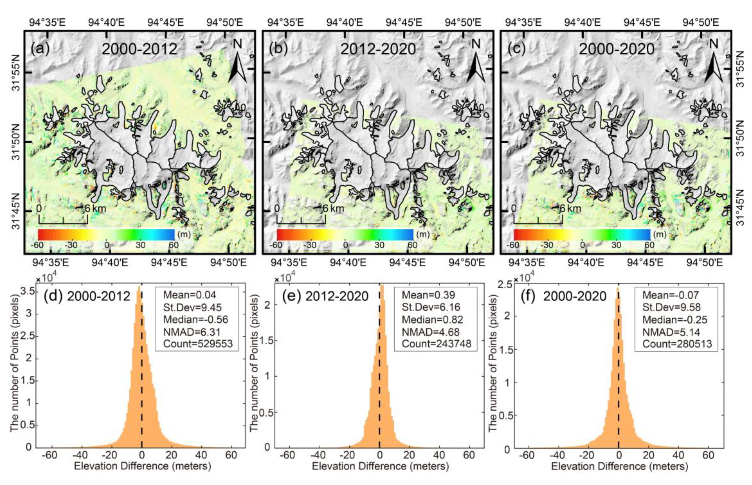 Remotesensing 14 00506 g003