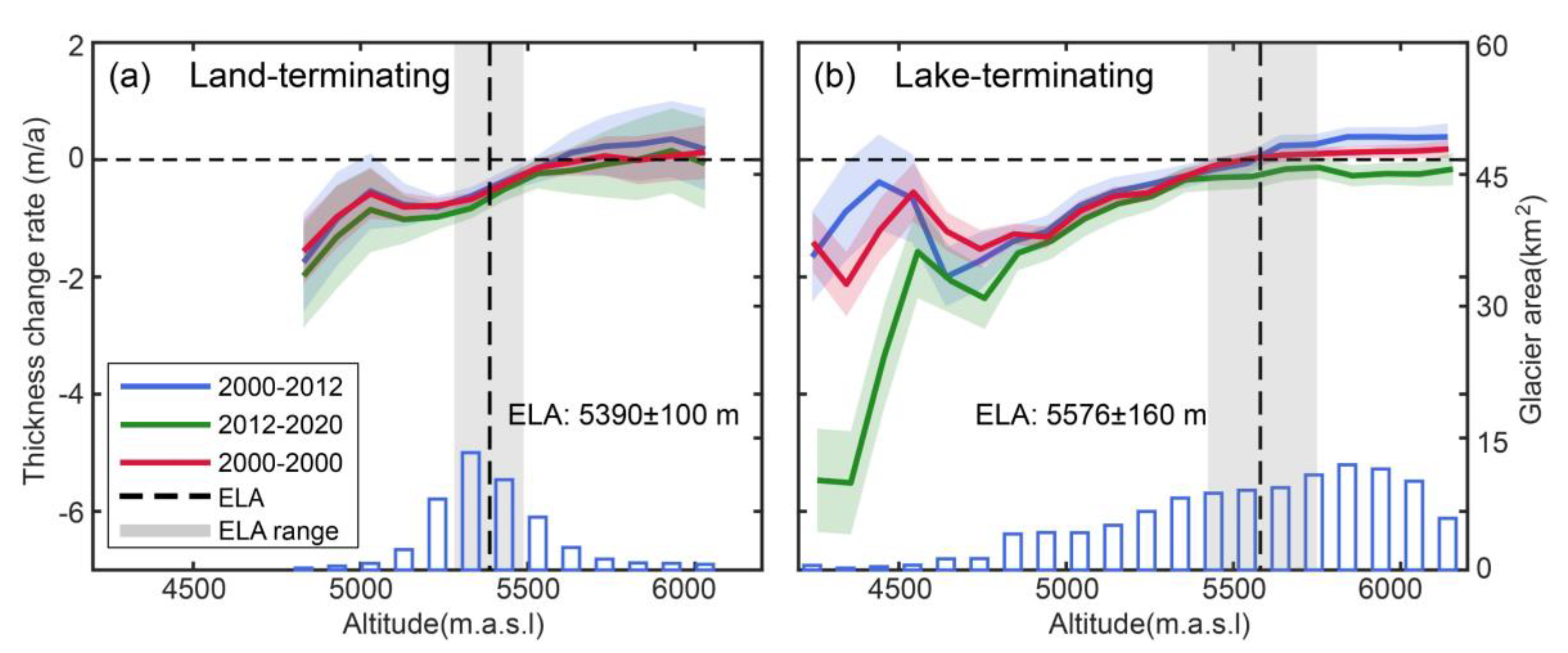Remotesensing 14 00506 g007