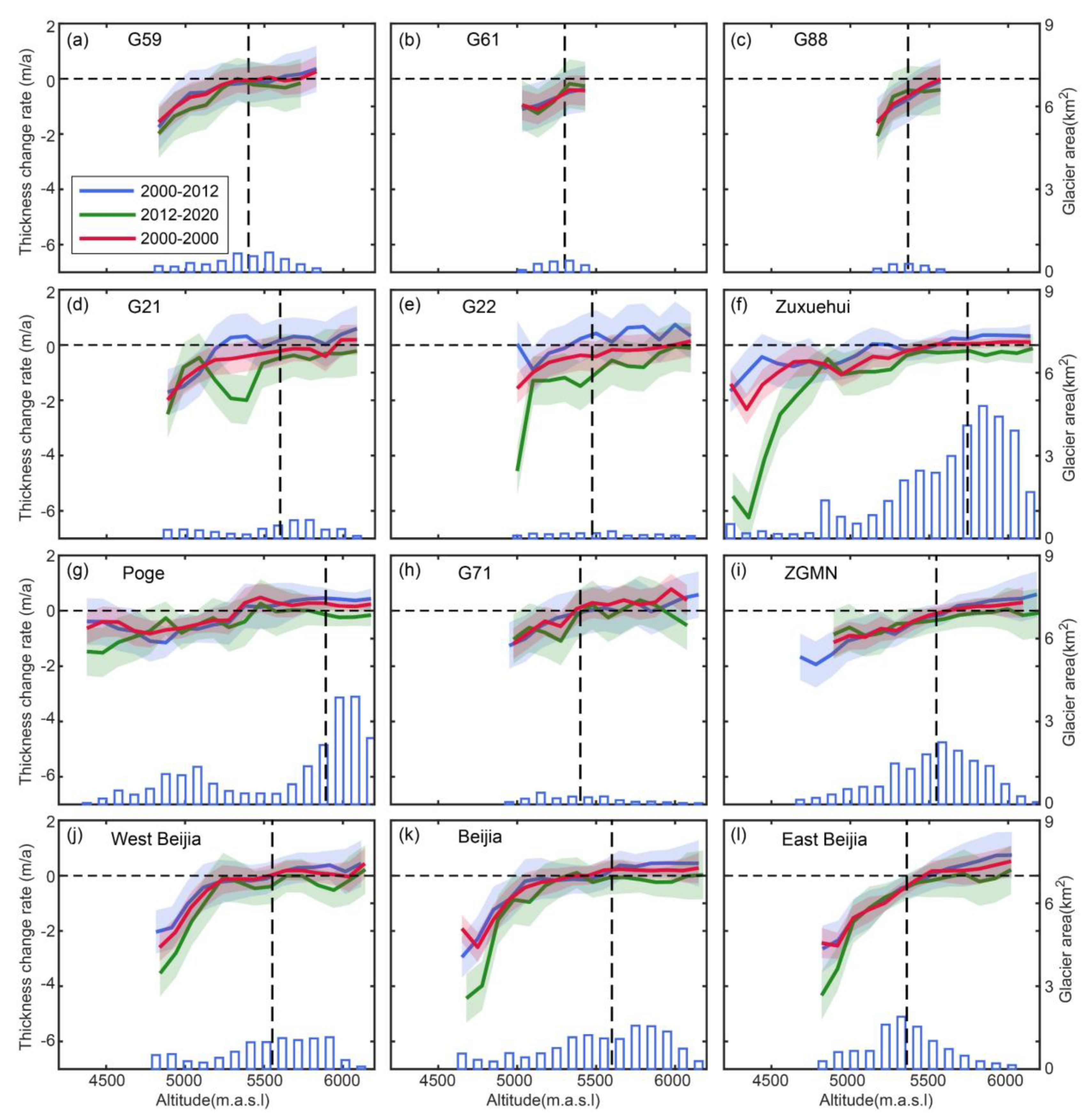 Remotesensing 14 00506 g008