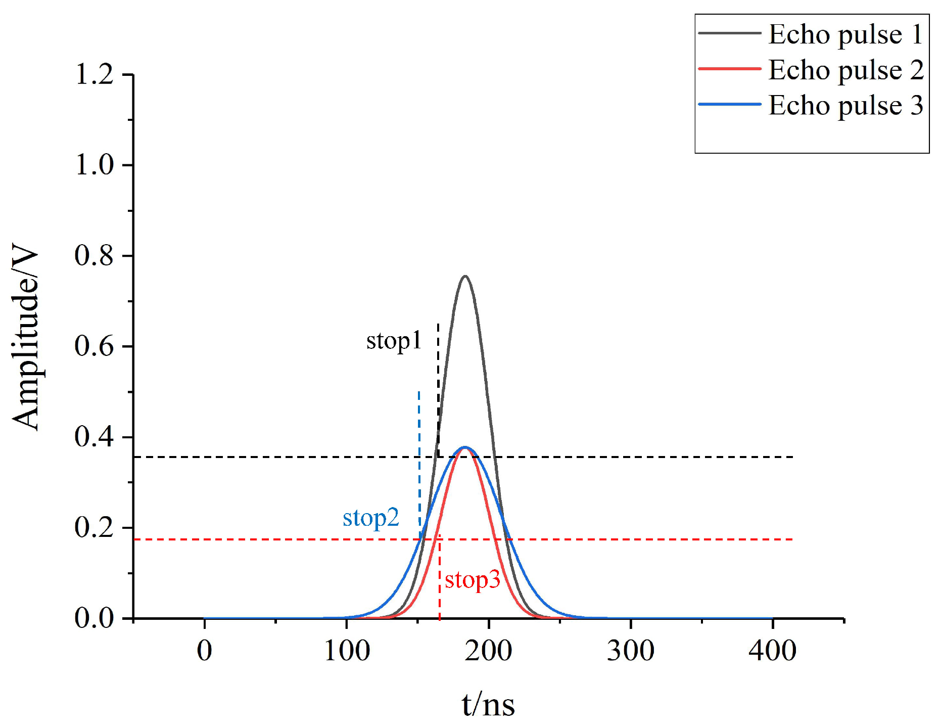Remotesensing 14 00507 g003