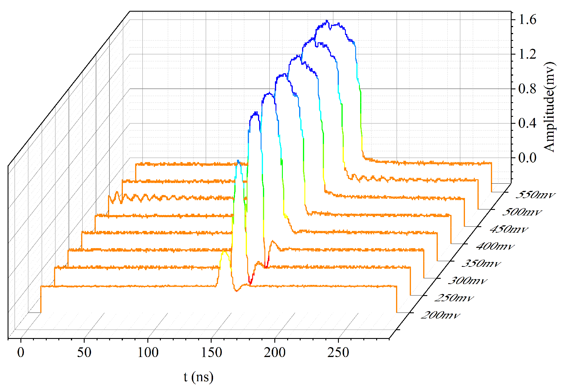 Remotesensing 14 00507 g007