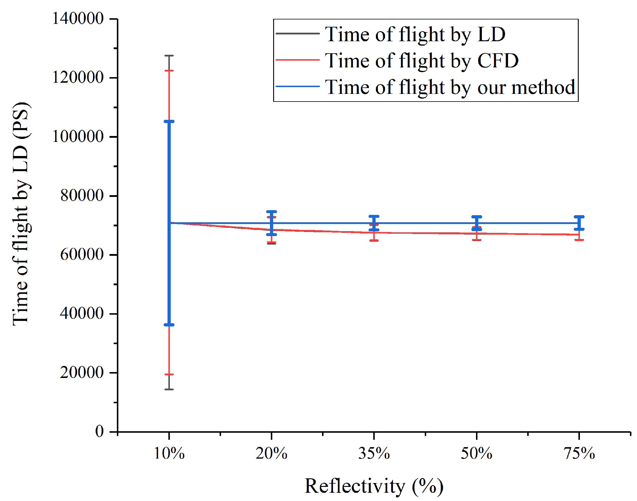 Remotesensing 14 00507 g008