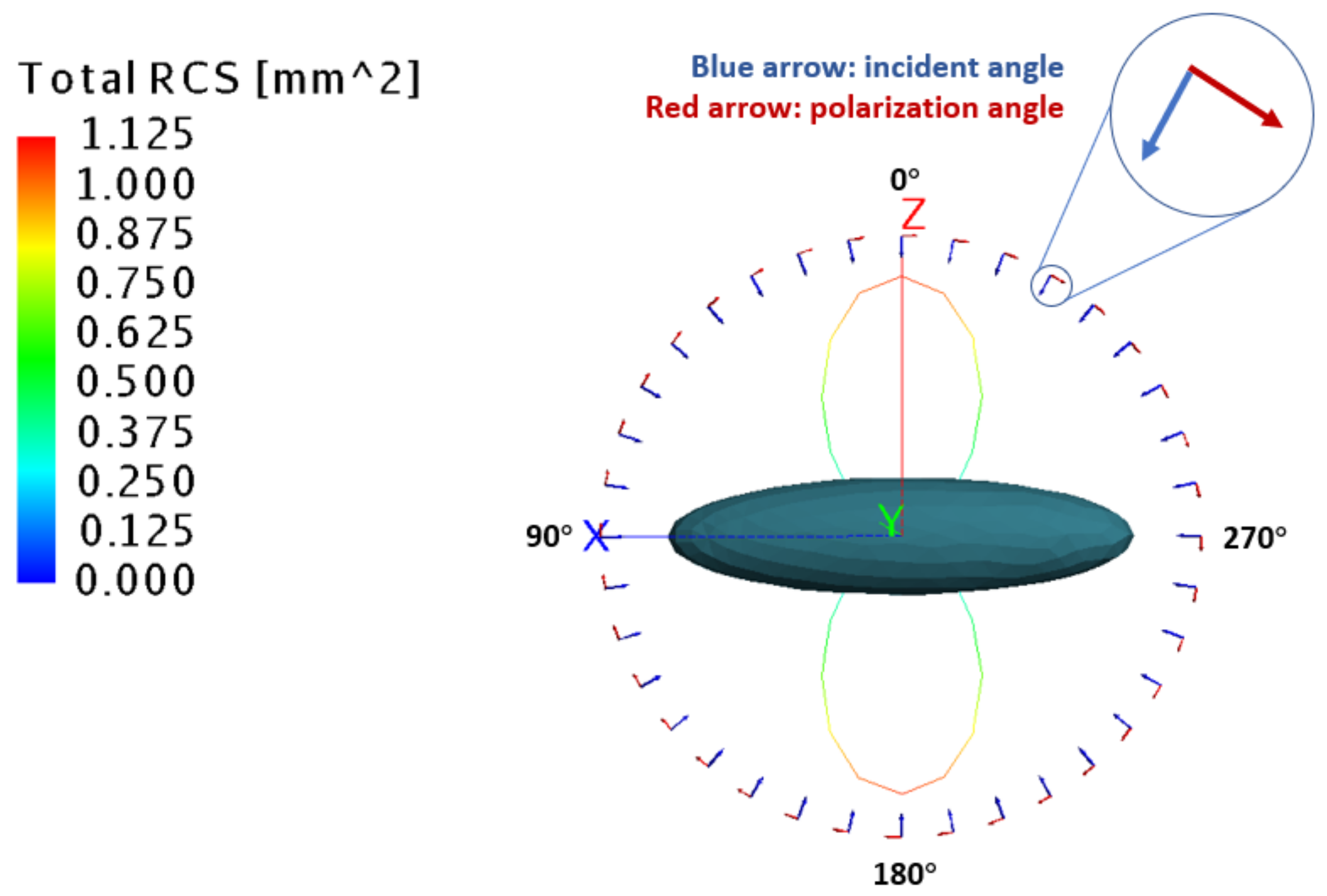 Remotesensing 14 00508 g002